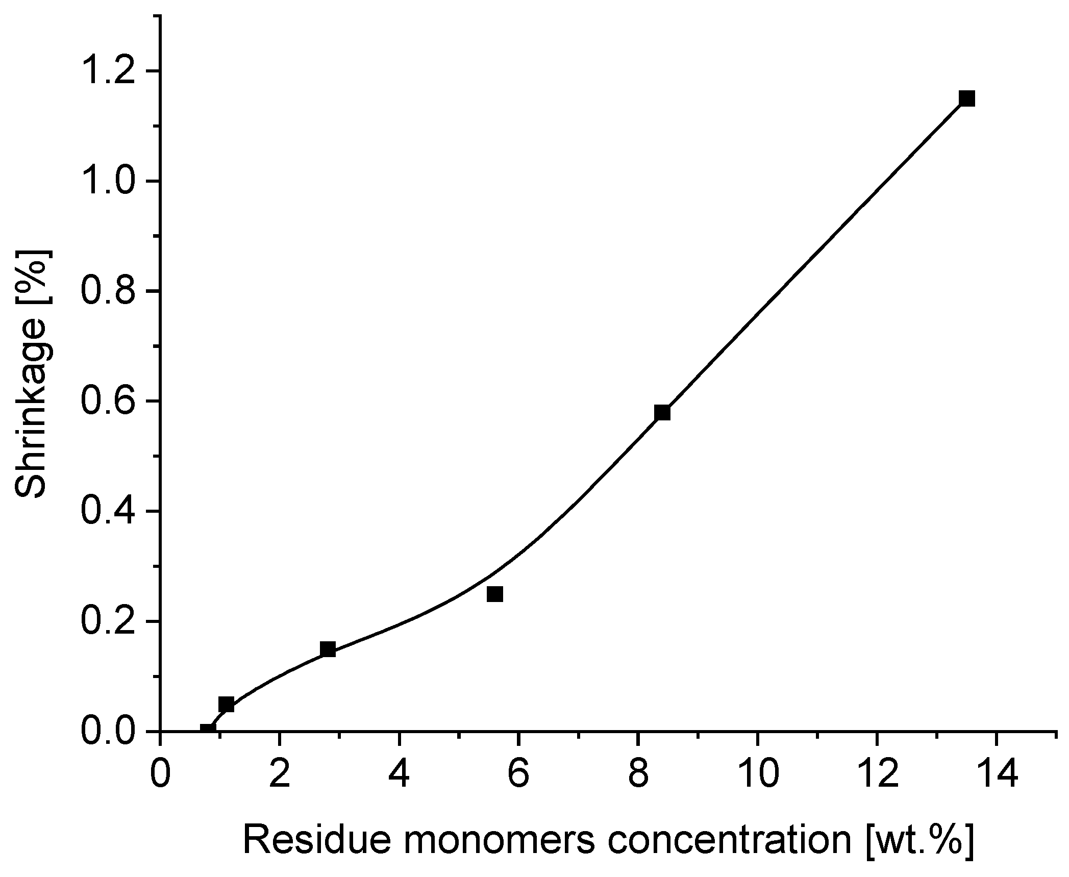 Materials 16 07563 g009