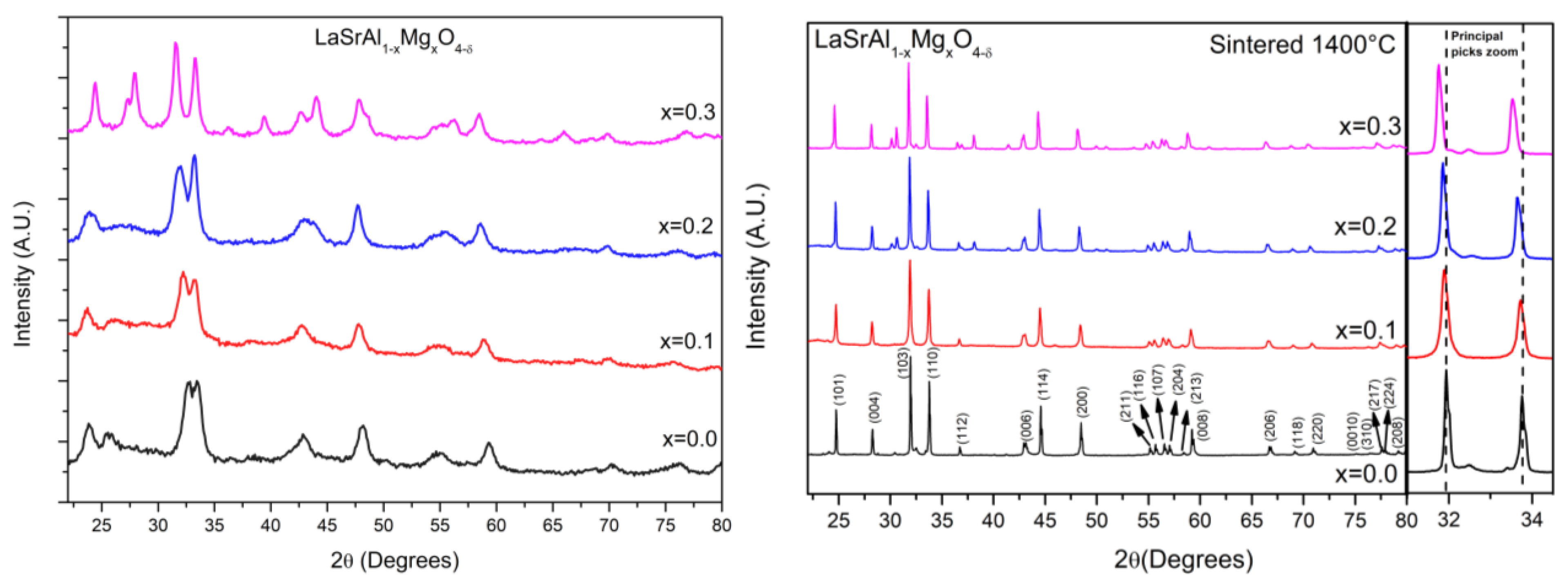 Materials 16 07564 g001