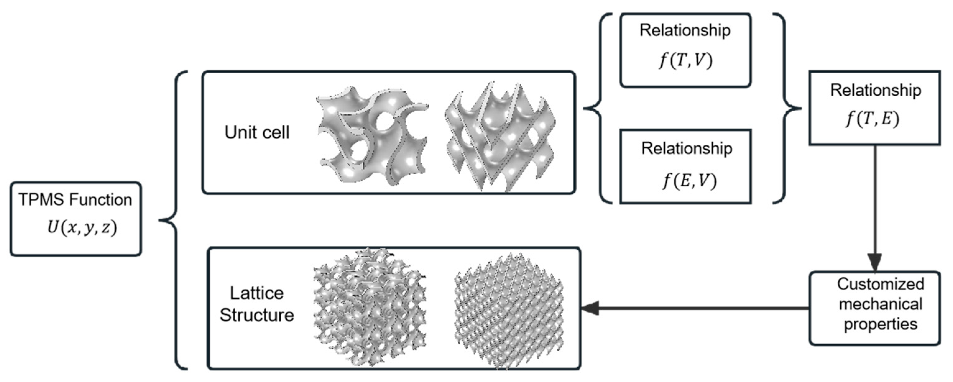 Materials 16 07565 g001