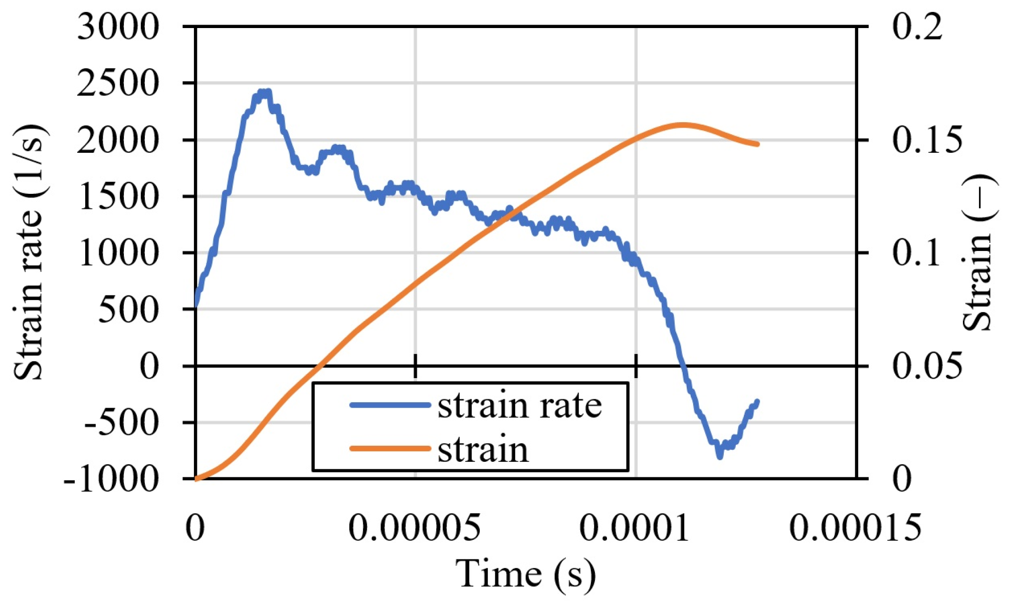 Materials | Free Full-Text | Mechanical And Microstructural Properties ...