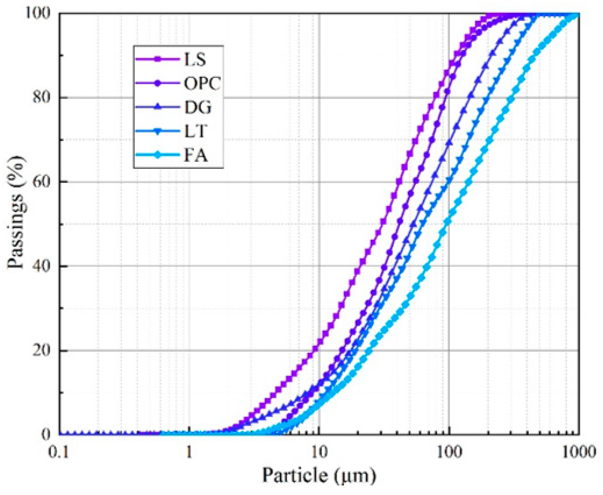 Materials 16 07572 g002