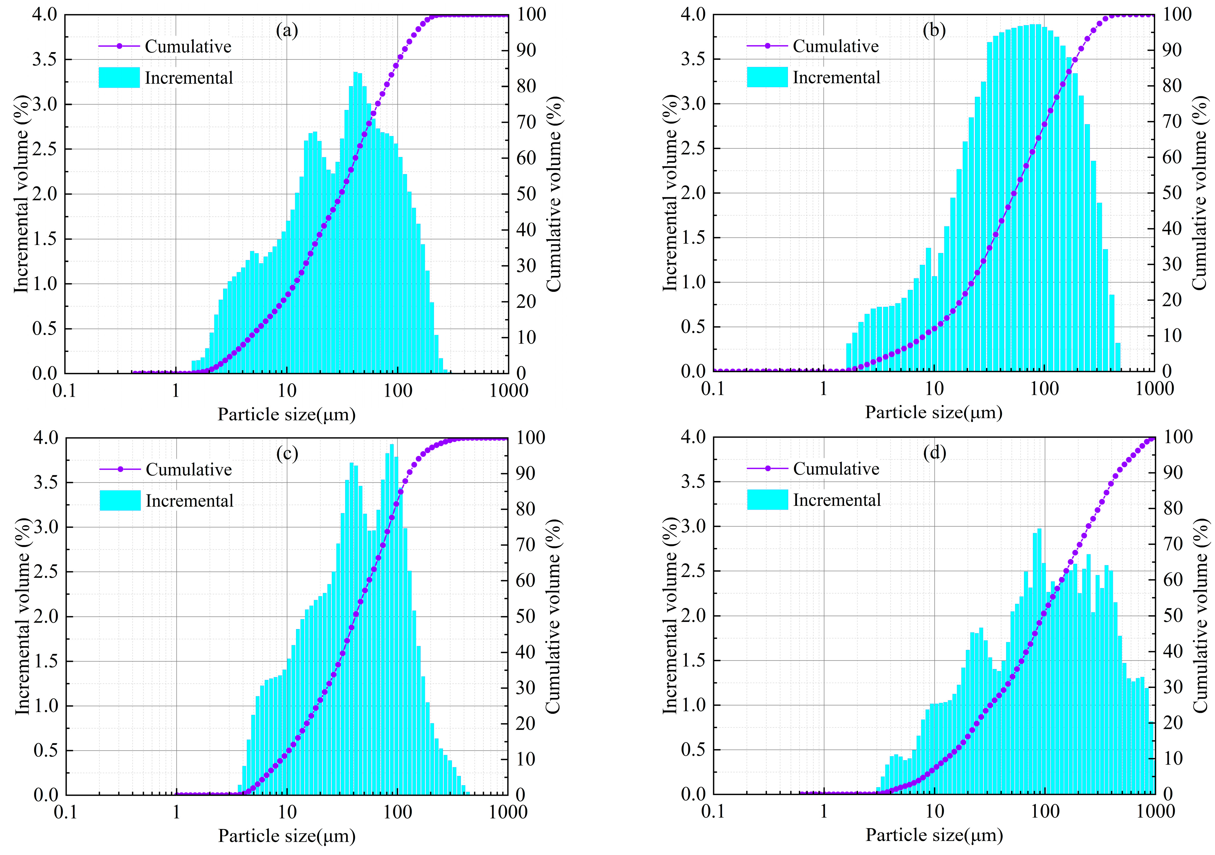 Materials 16 07572 g003