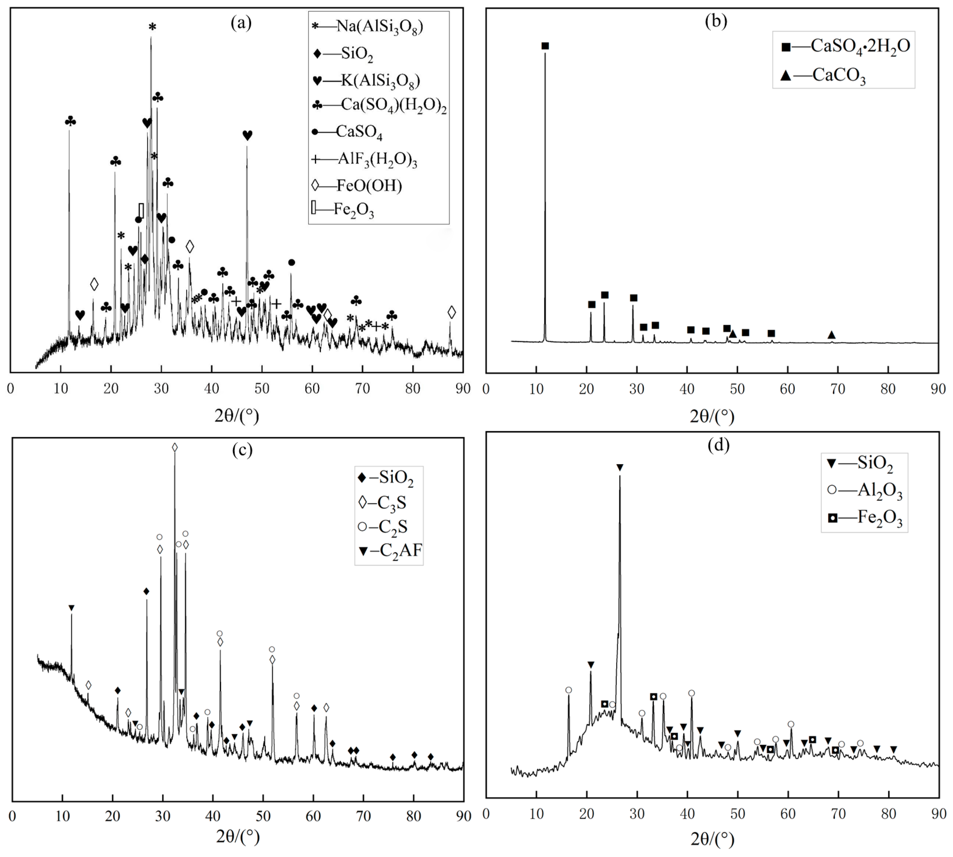 Materials 16 07572 g004