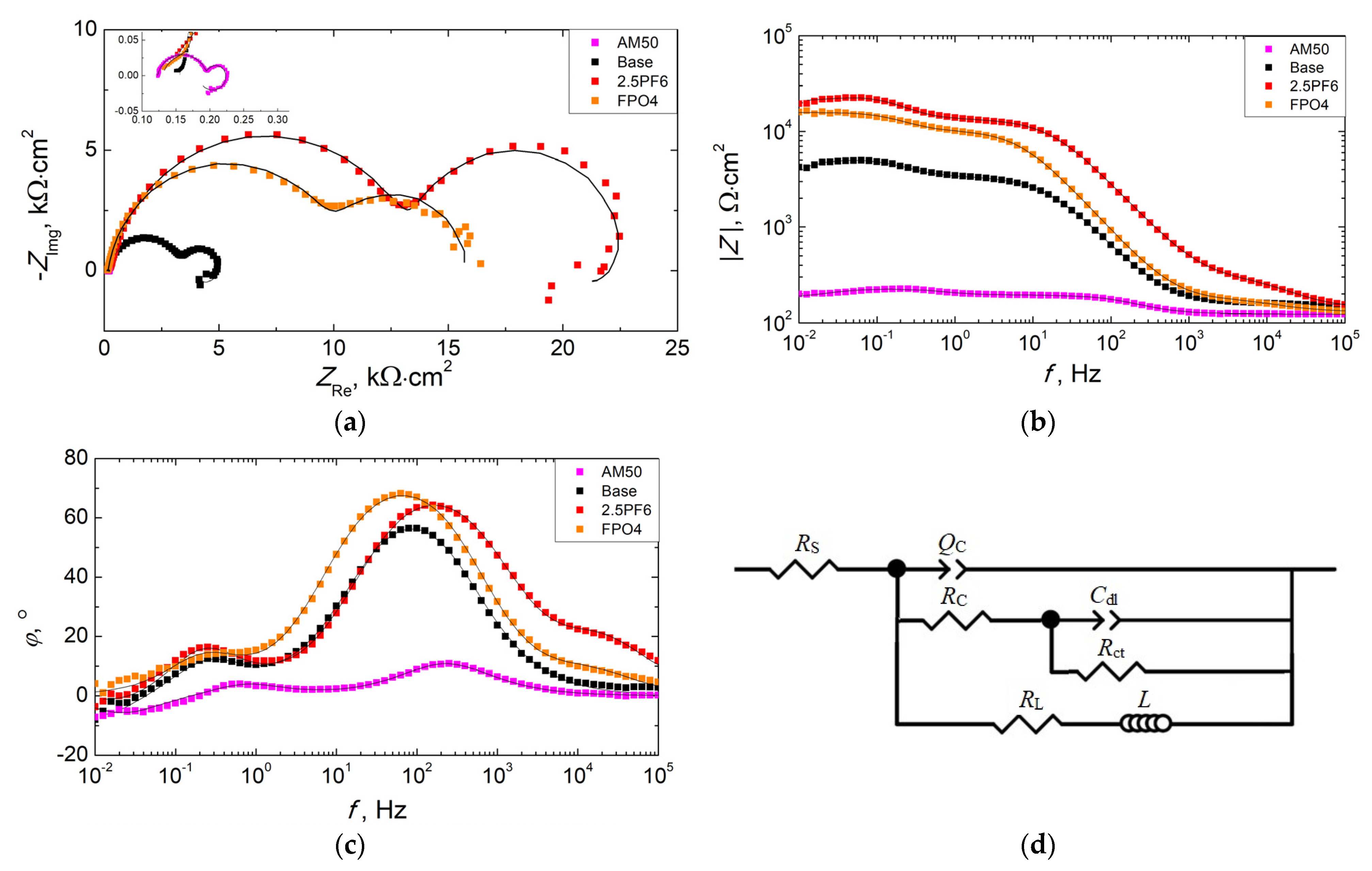 Materials 16 07573 g008