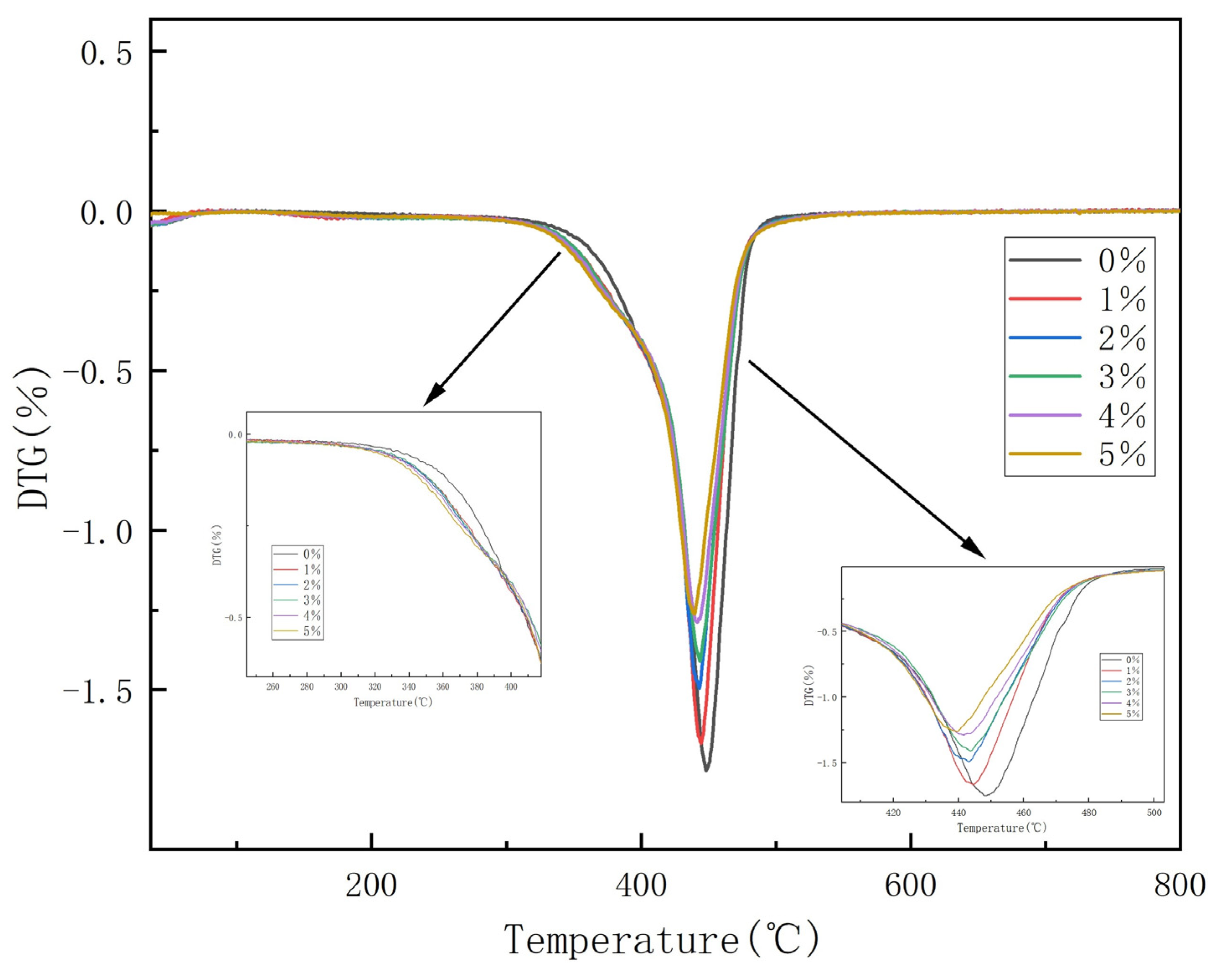 Materials 16 07576 g006