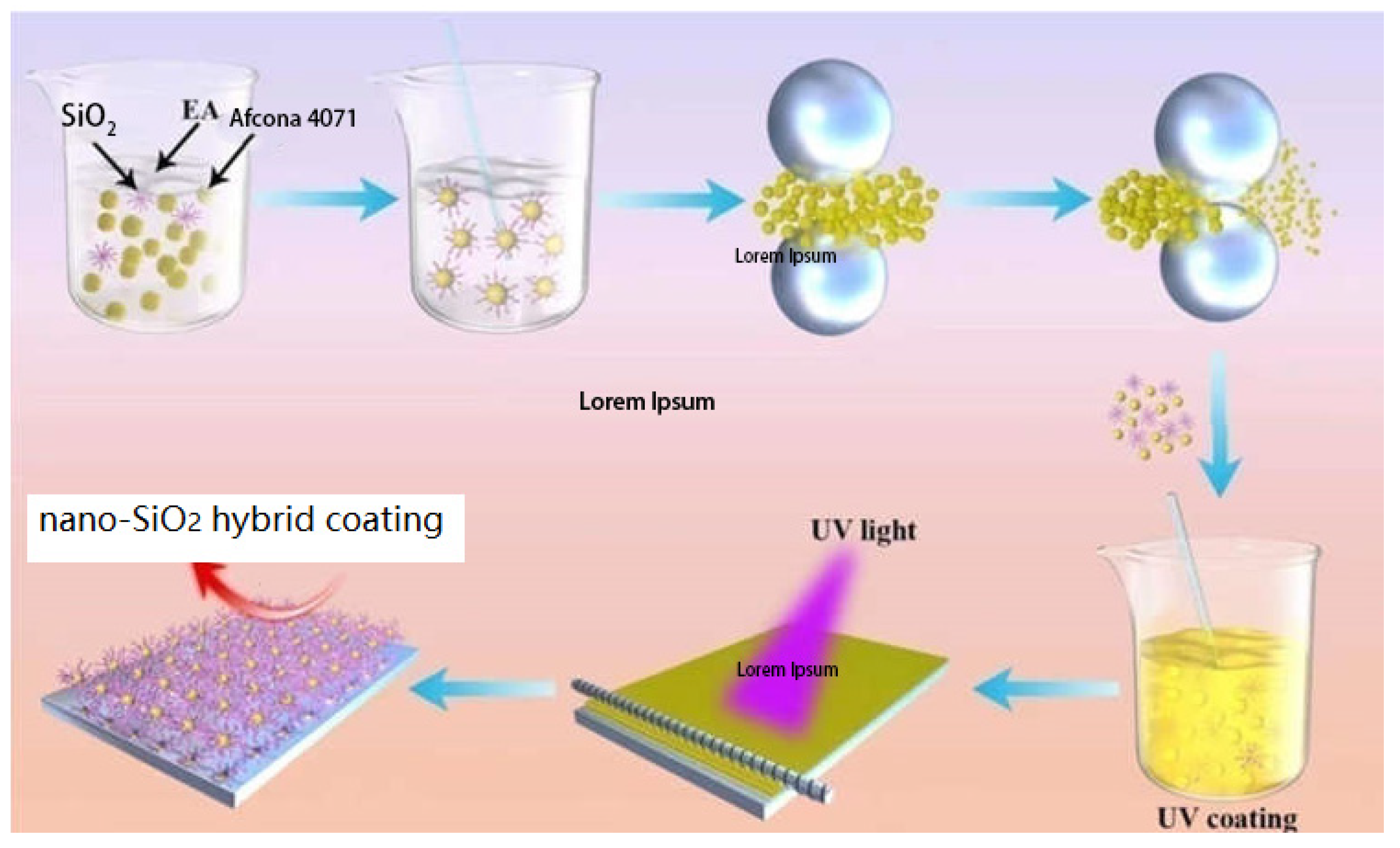 Materials 16 07576 sch001