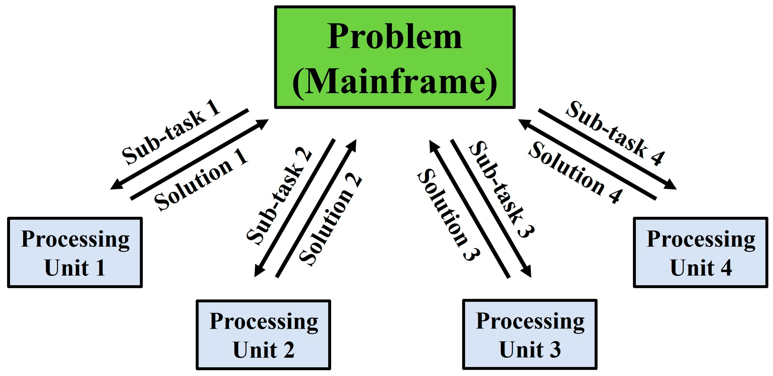 Materials | Free Full-Text | Review of Approaches to Minimise the