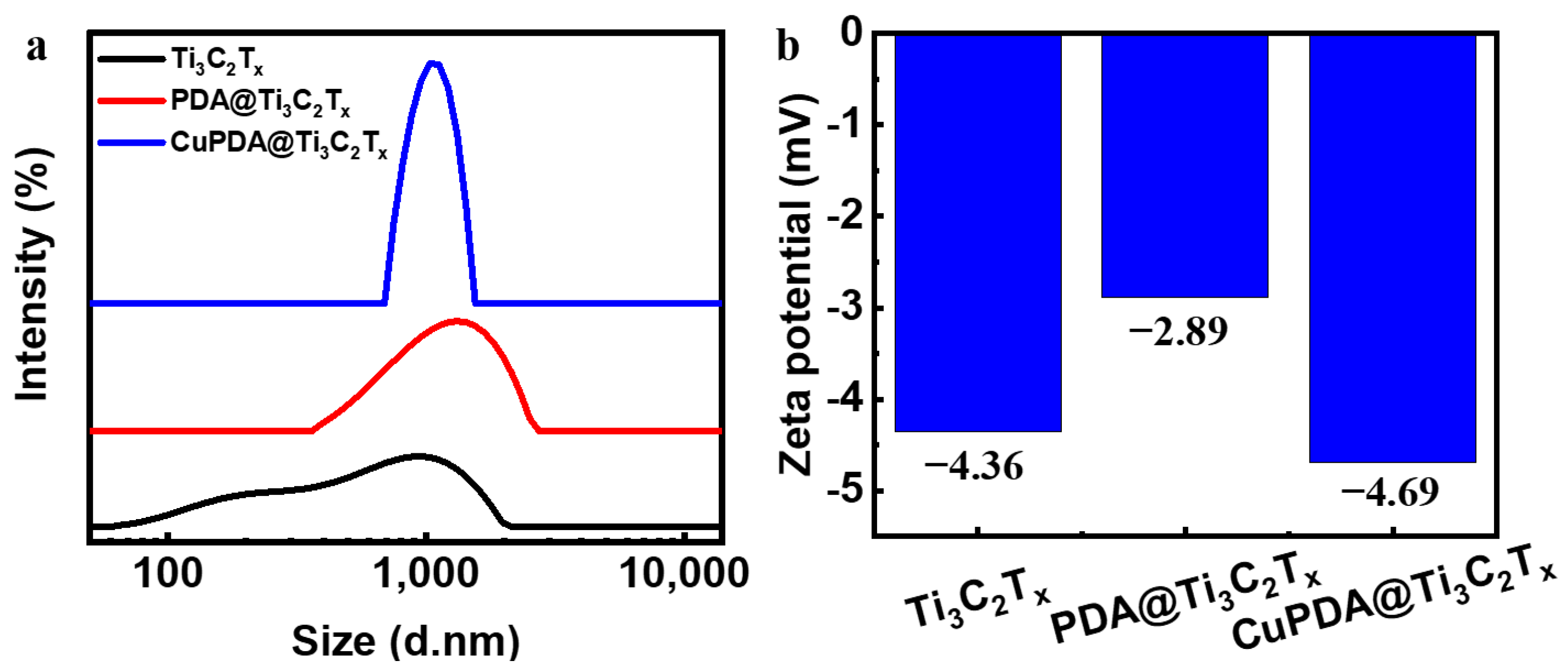 Materials 16 07583 g005