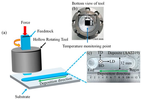 PDF) Physical Behavior of Thermally Affected Bronze and Brass