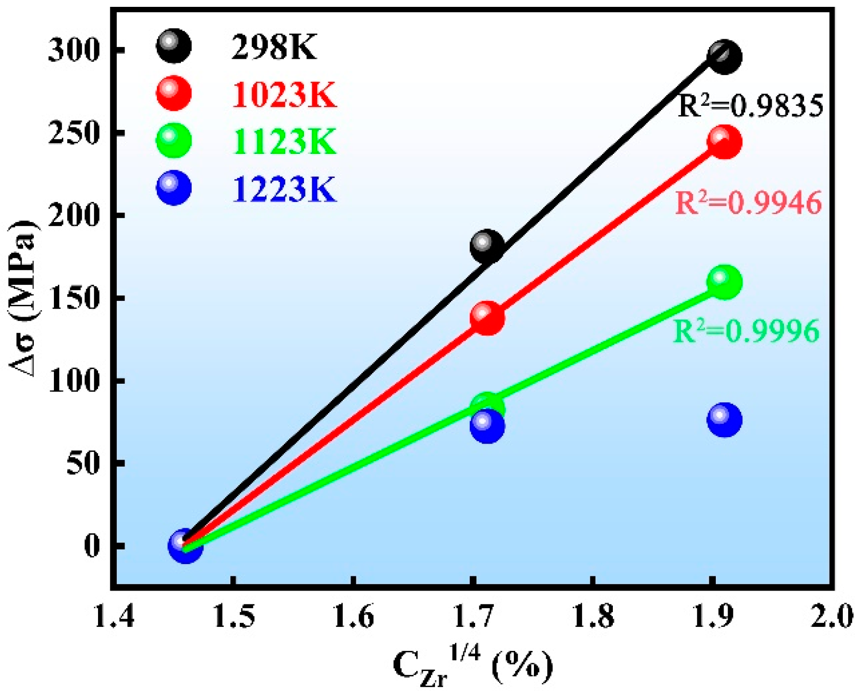 Materials 16 07592 g005