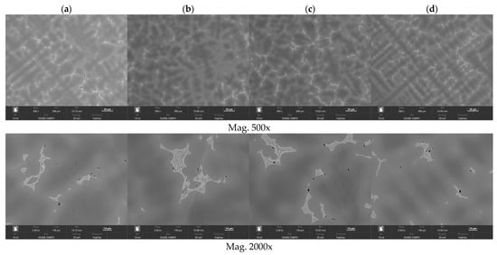 New approaches in microcasting: permanent mold casting and