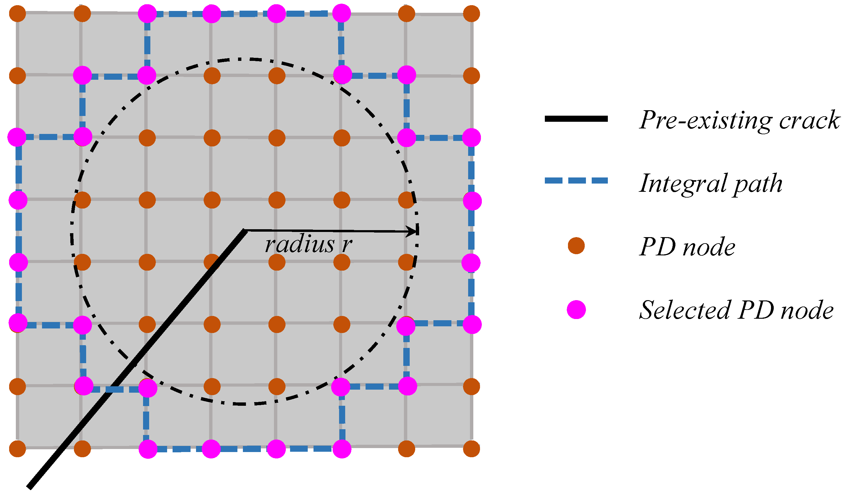 Materials 16 07604 g003