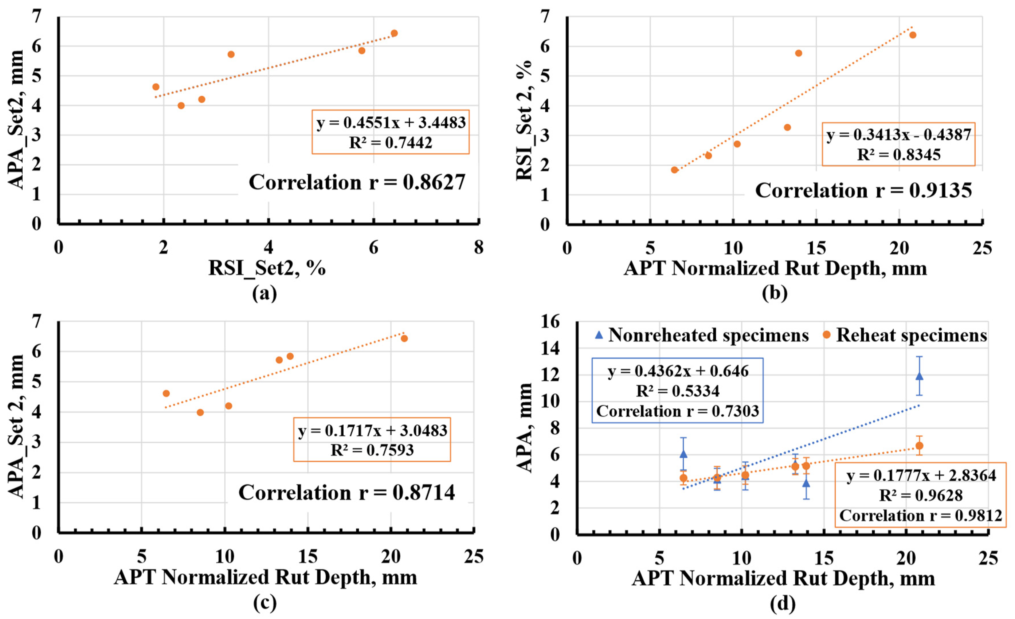 Materials 16 07611 g009