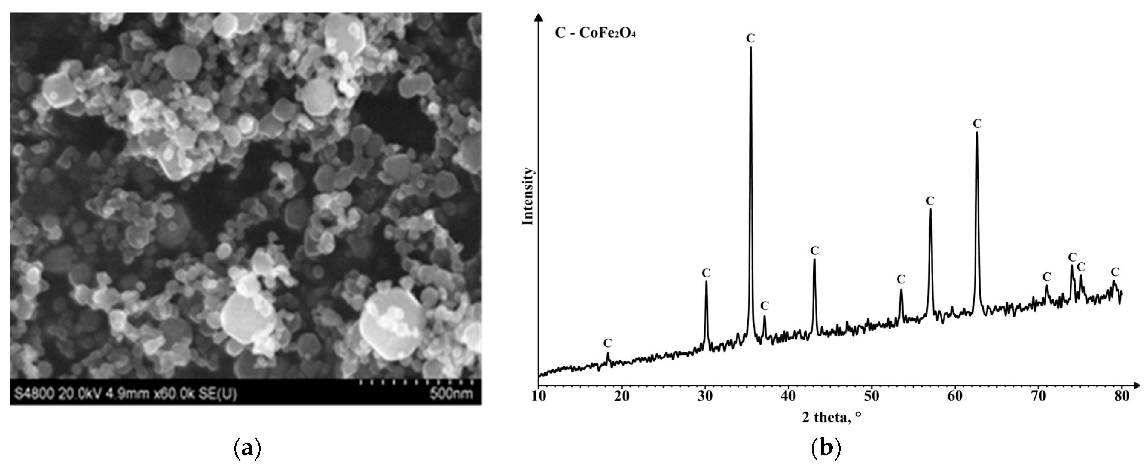 Materials 16 07615 g003