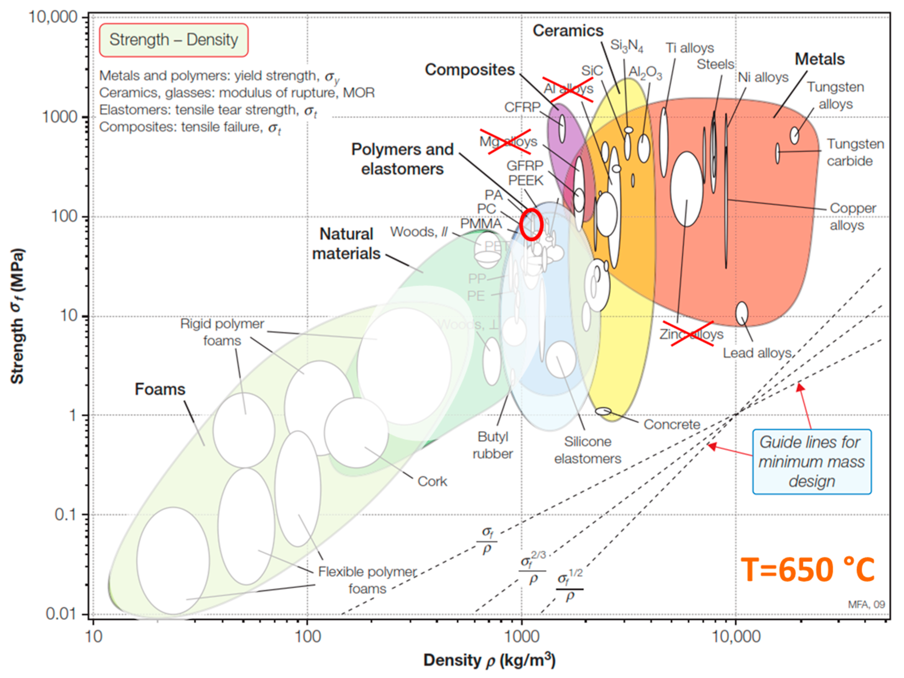 Materials 16 07615 g026