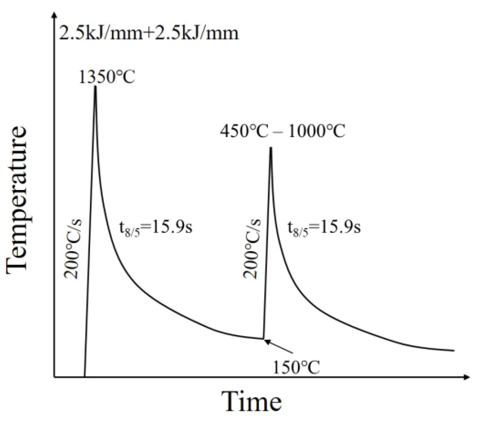 Materials 16 07632 g003