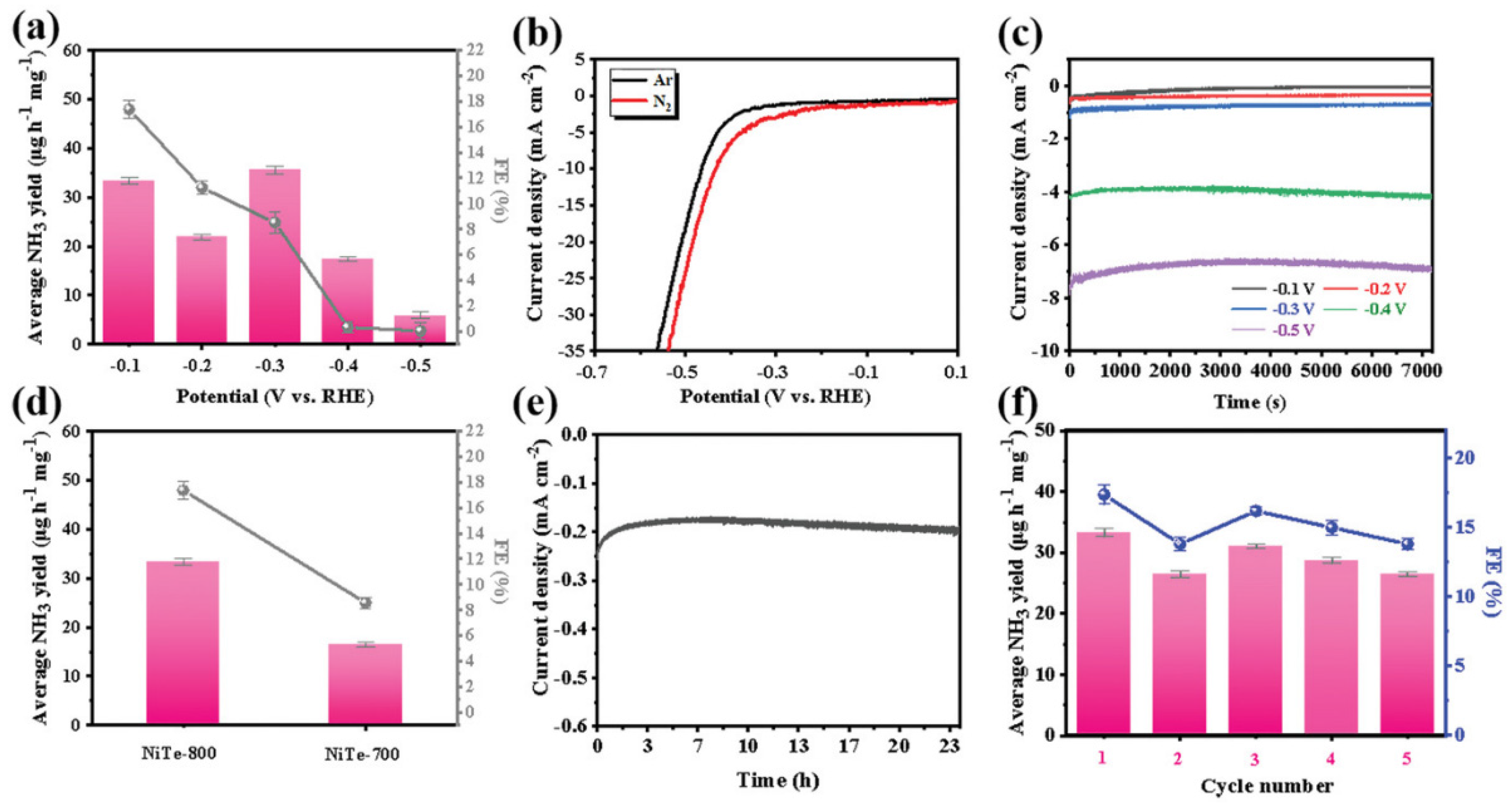 Materials 16 07647 g004