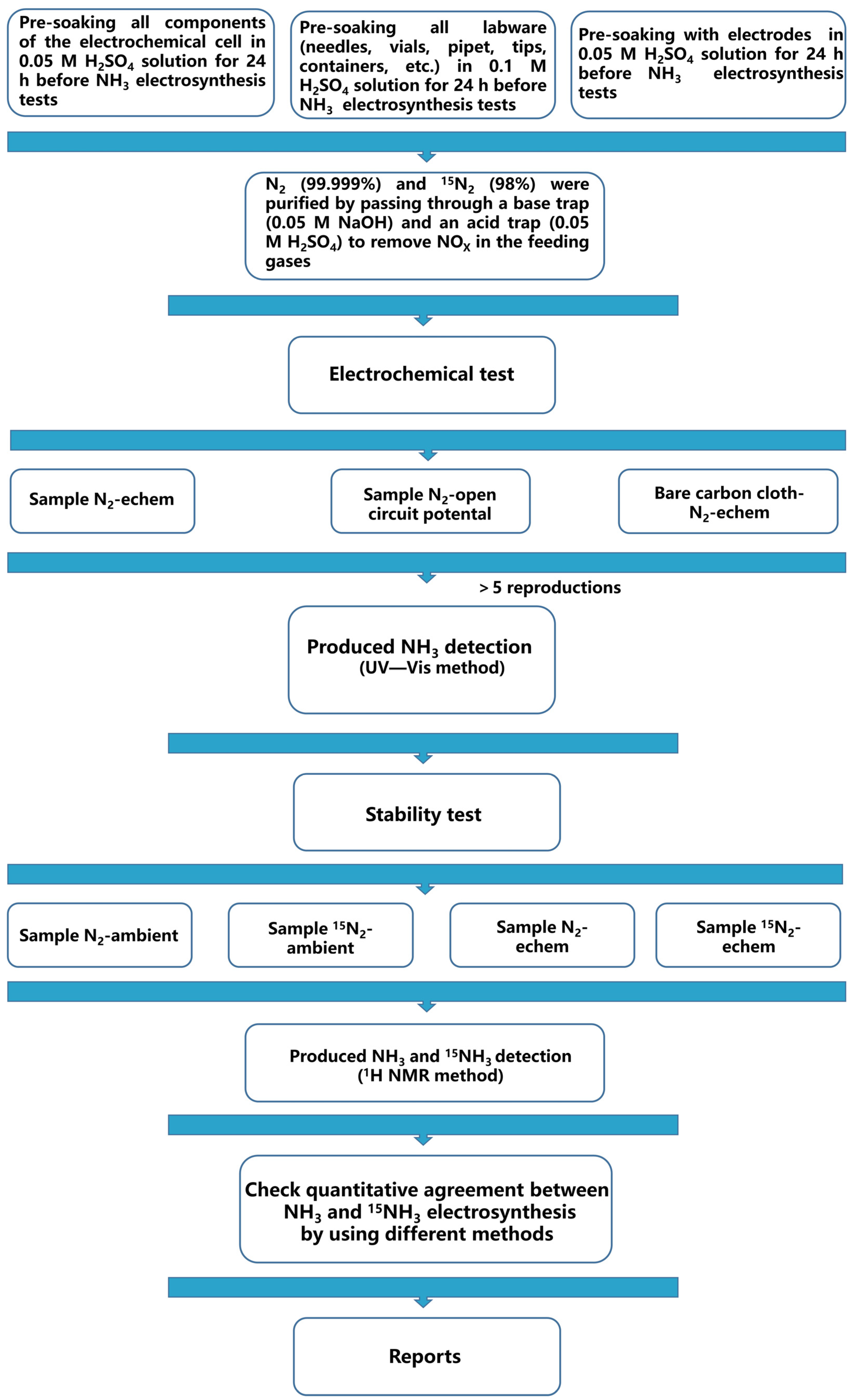 Materials 16 07647 sch001