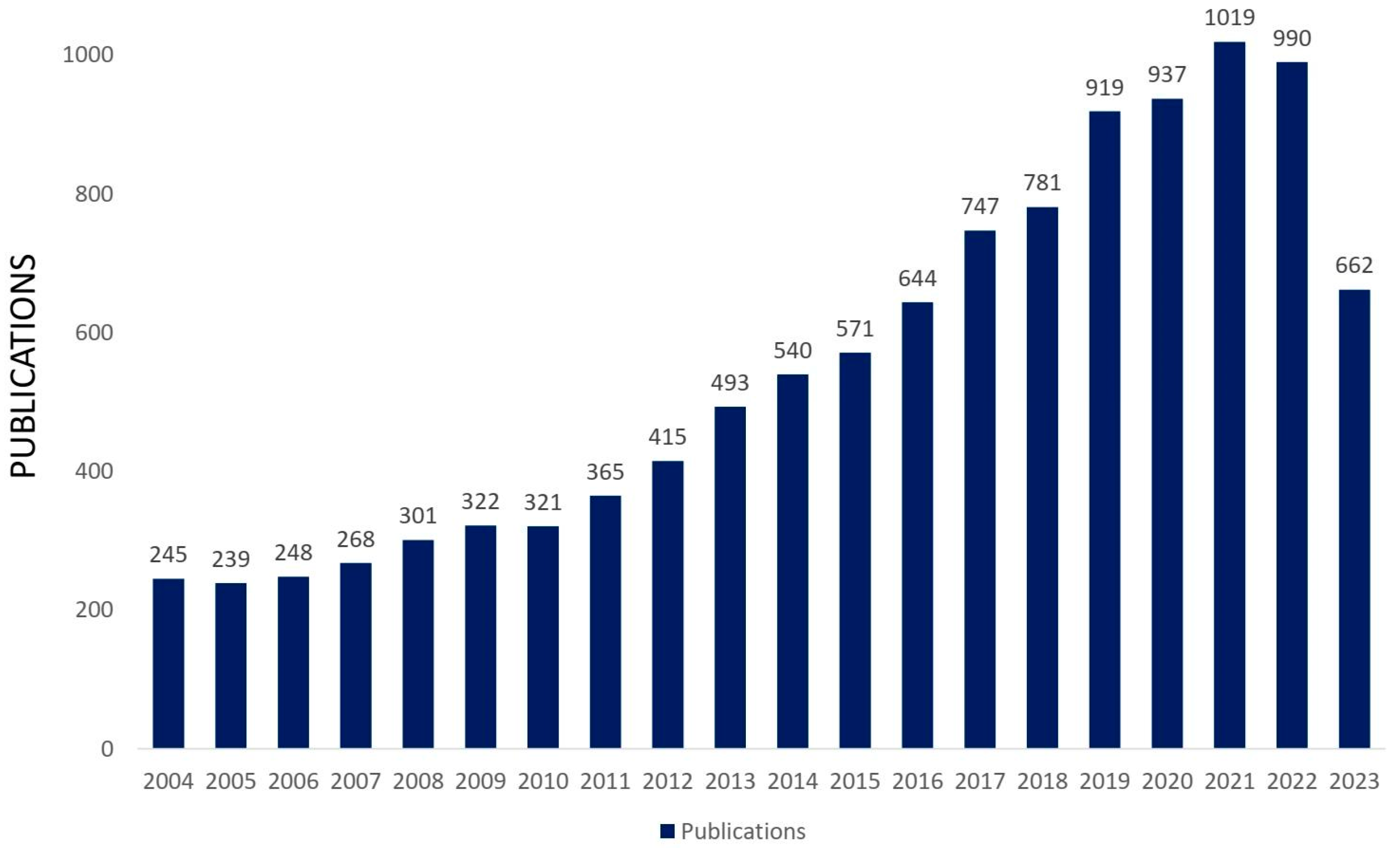 Materials 16 07657 g001