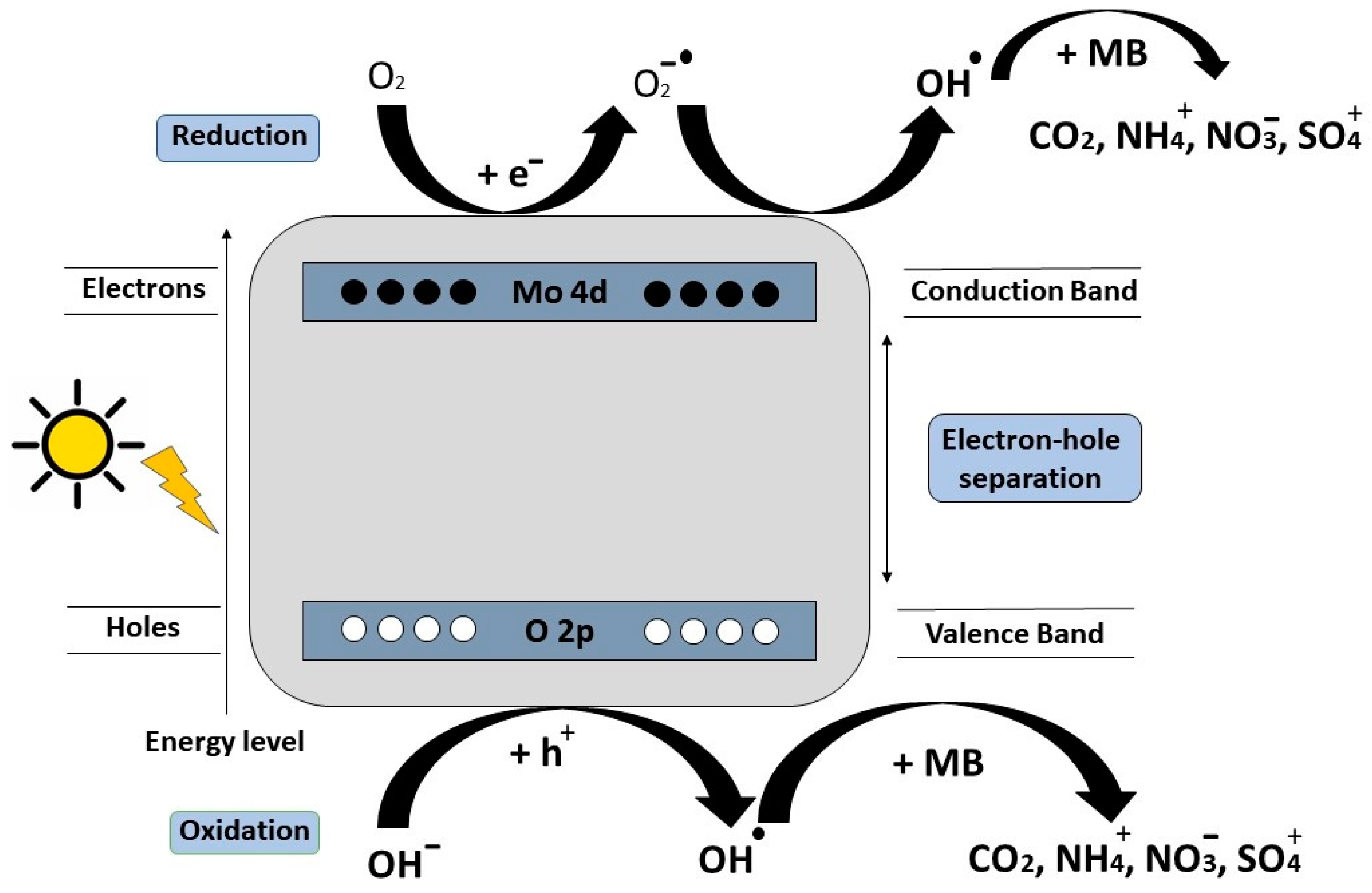 Materials 16 07657 g013