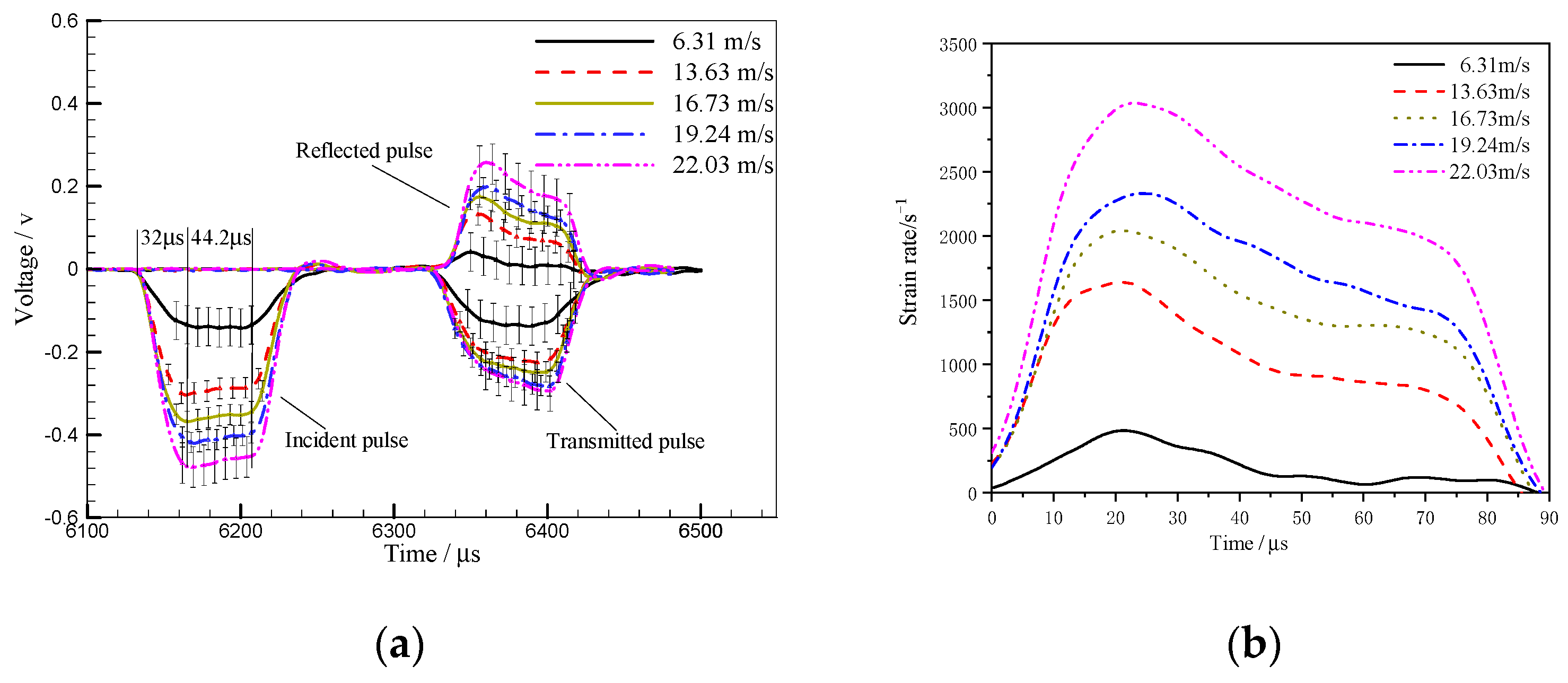 Materials 16 07659 g005