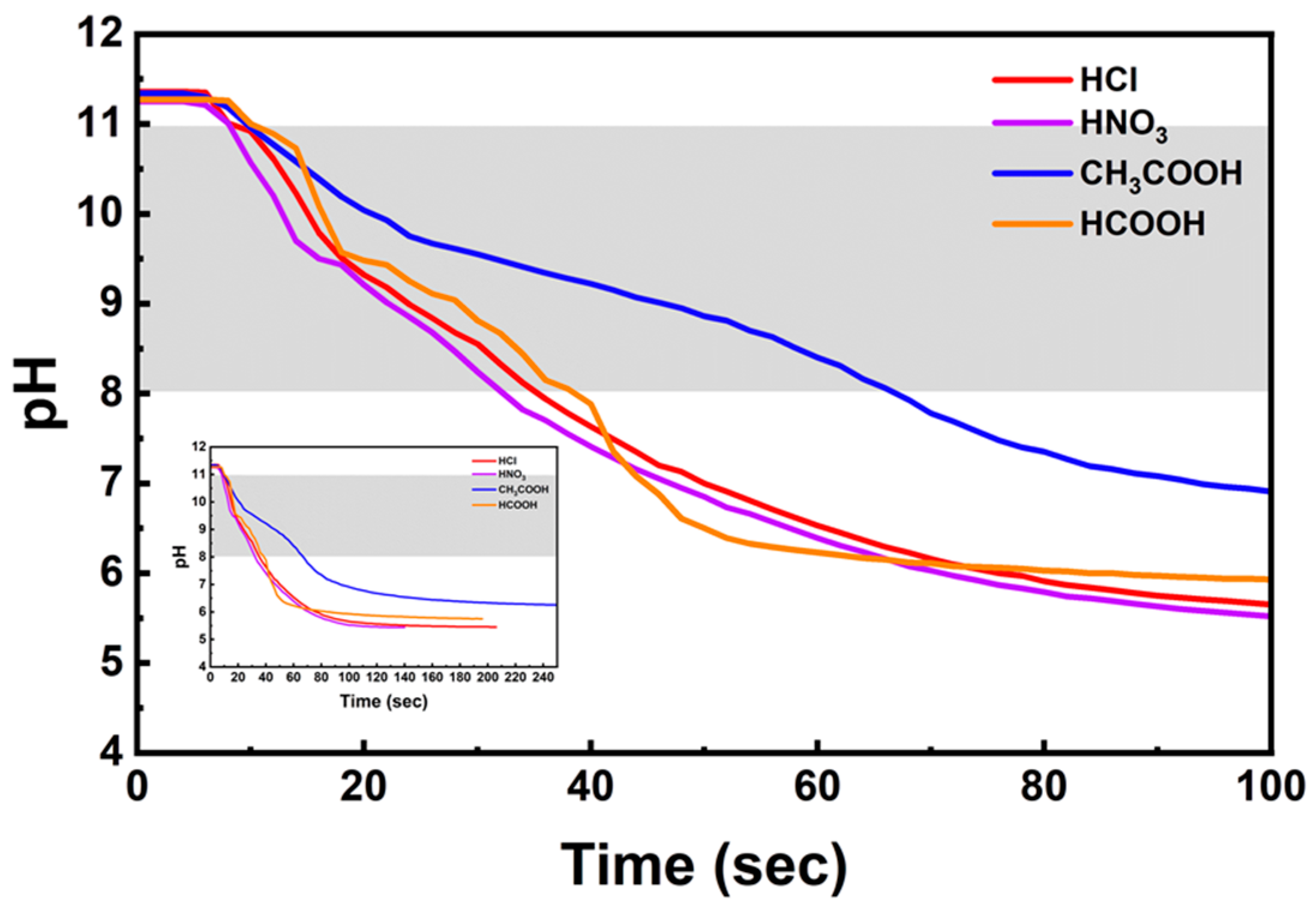 Materials 16 07665 g005