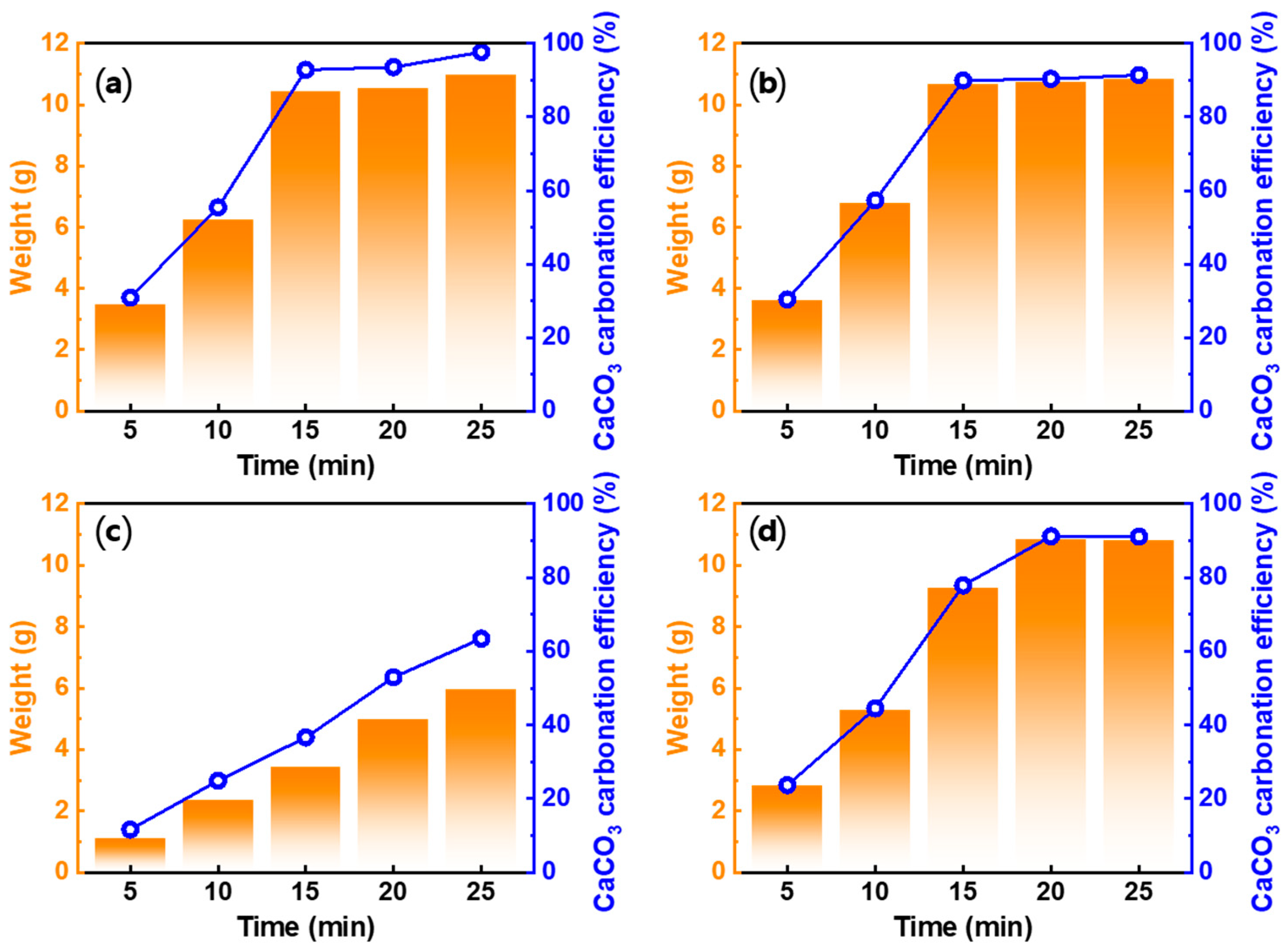 Materials 16 07665 g006