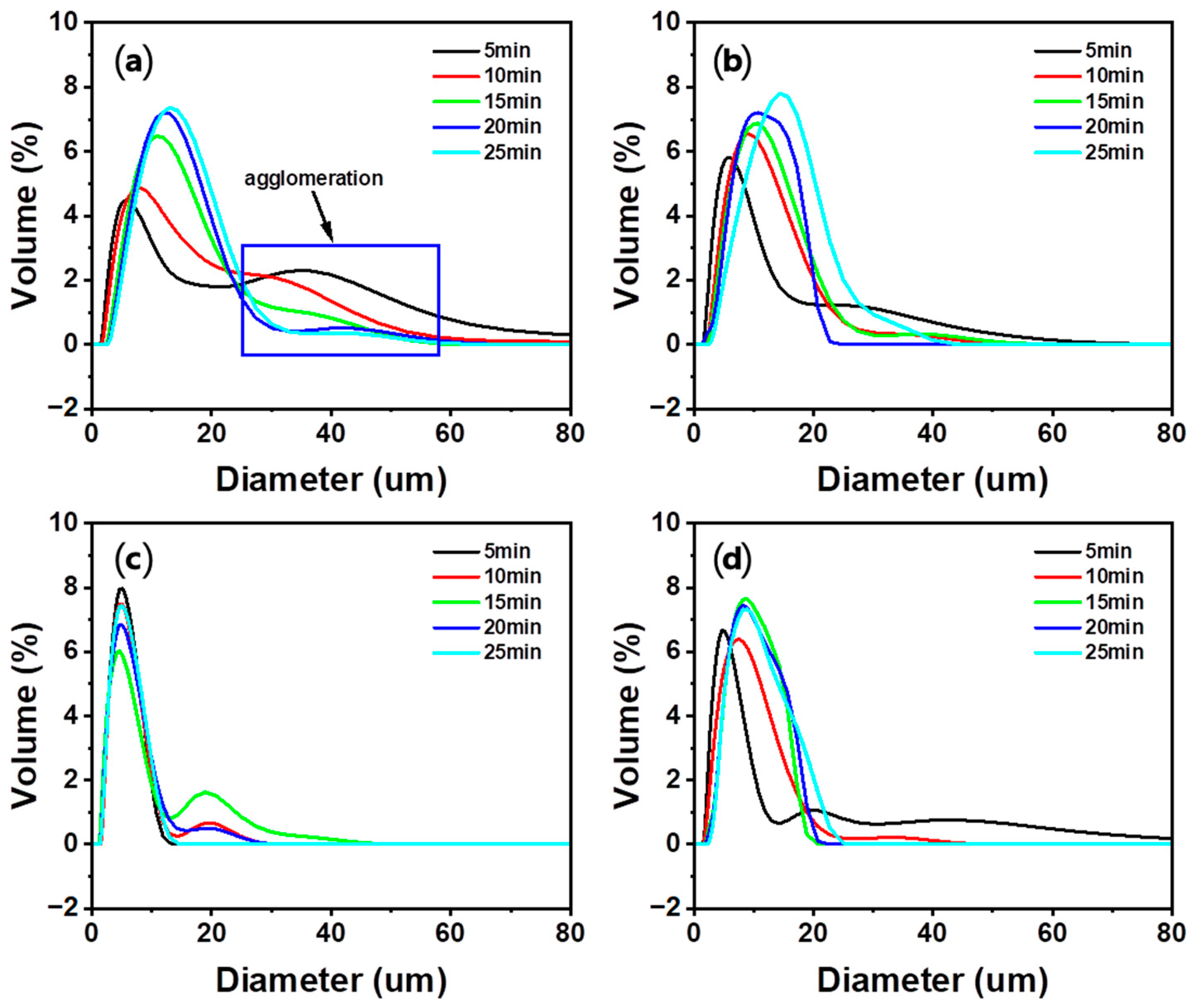 Materials 16 07665 g009