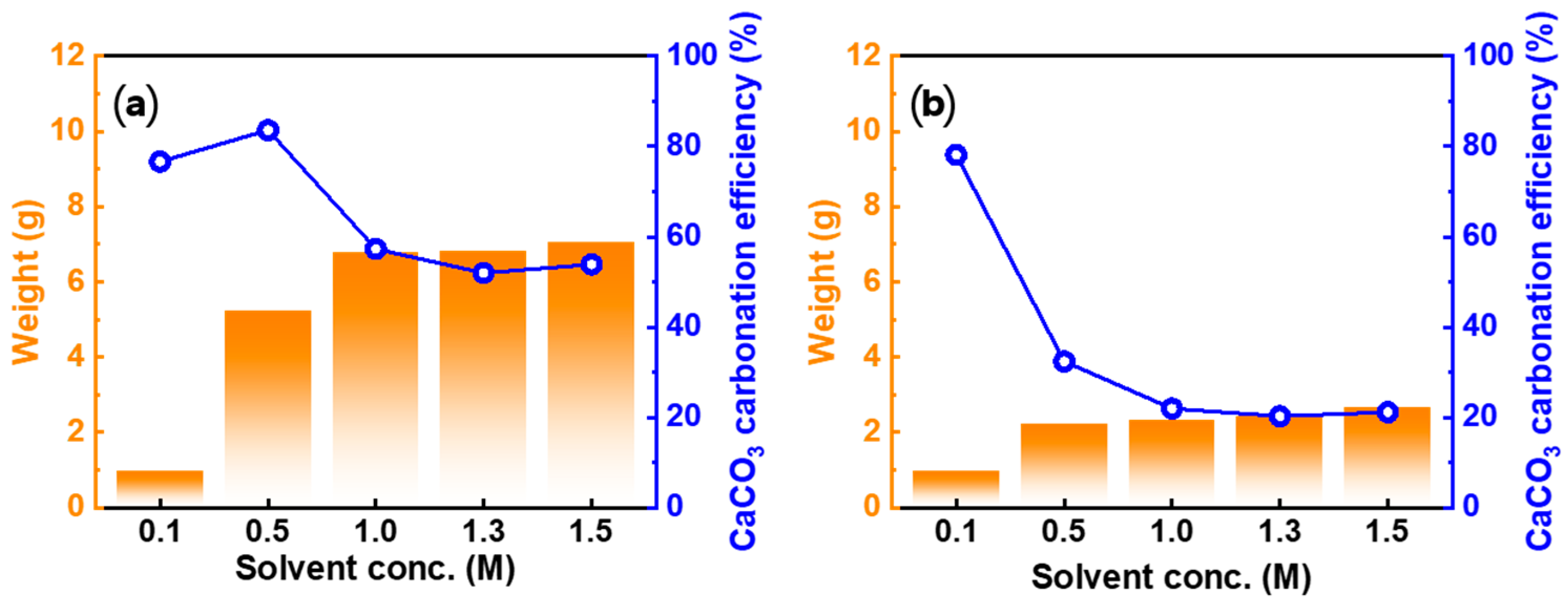 Materials 16 07665 g010
