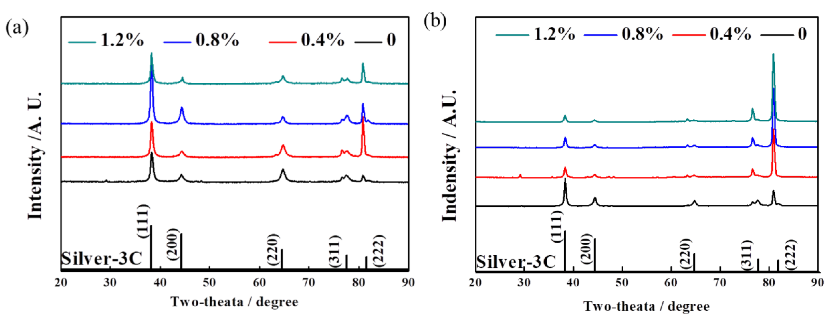 Materials 16 07670 g004