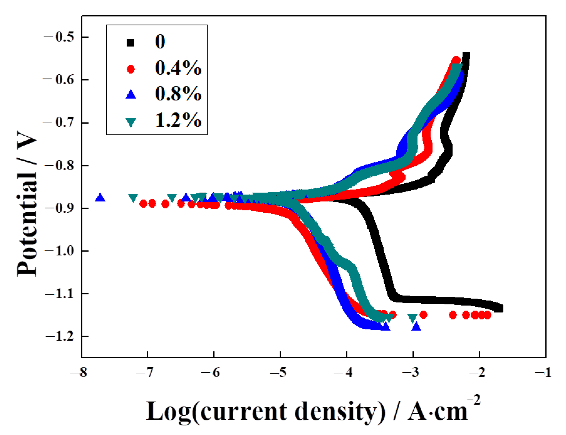 Materials 16 07670 g011