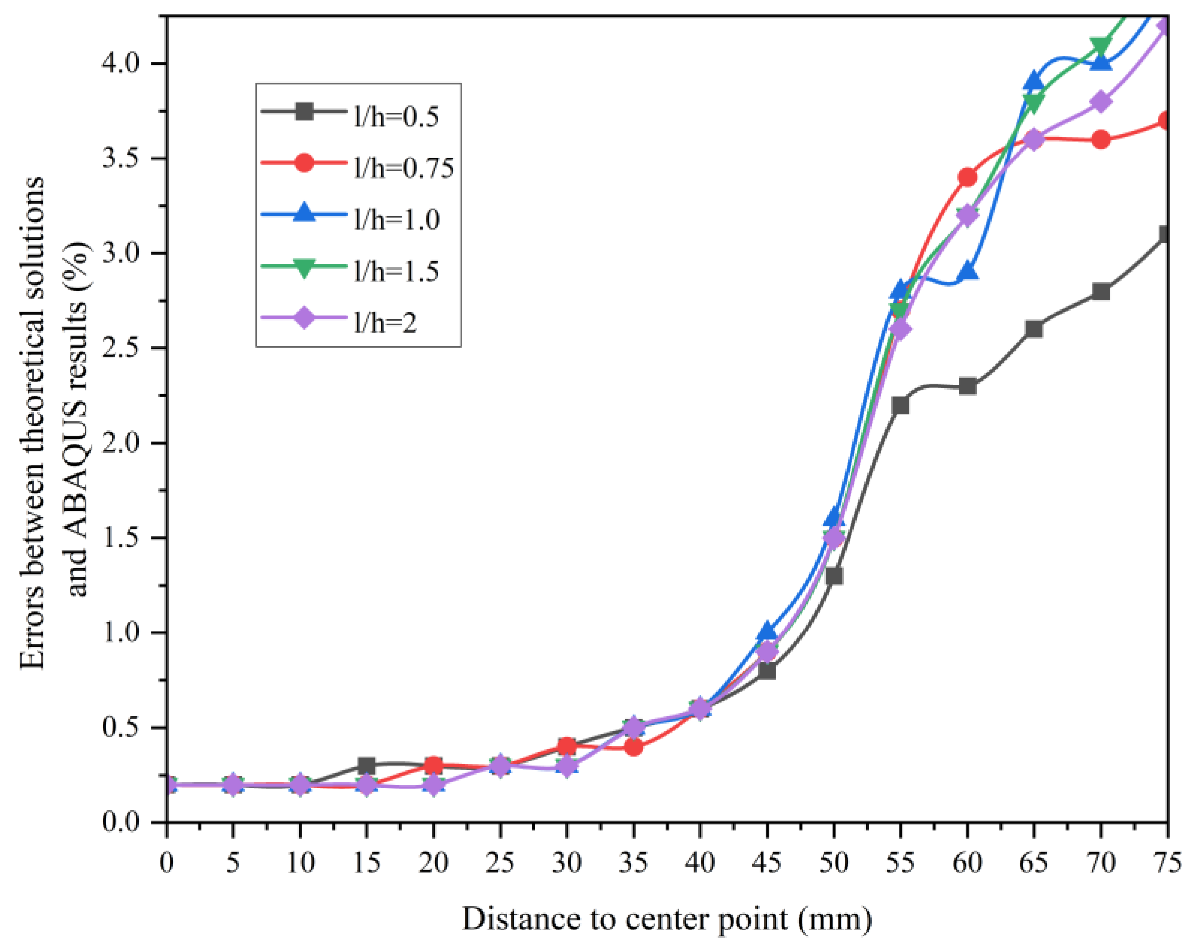 Materials 16 07671 g006