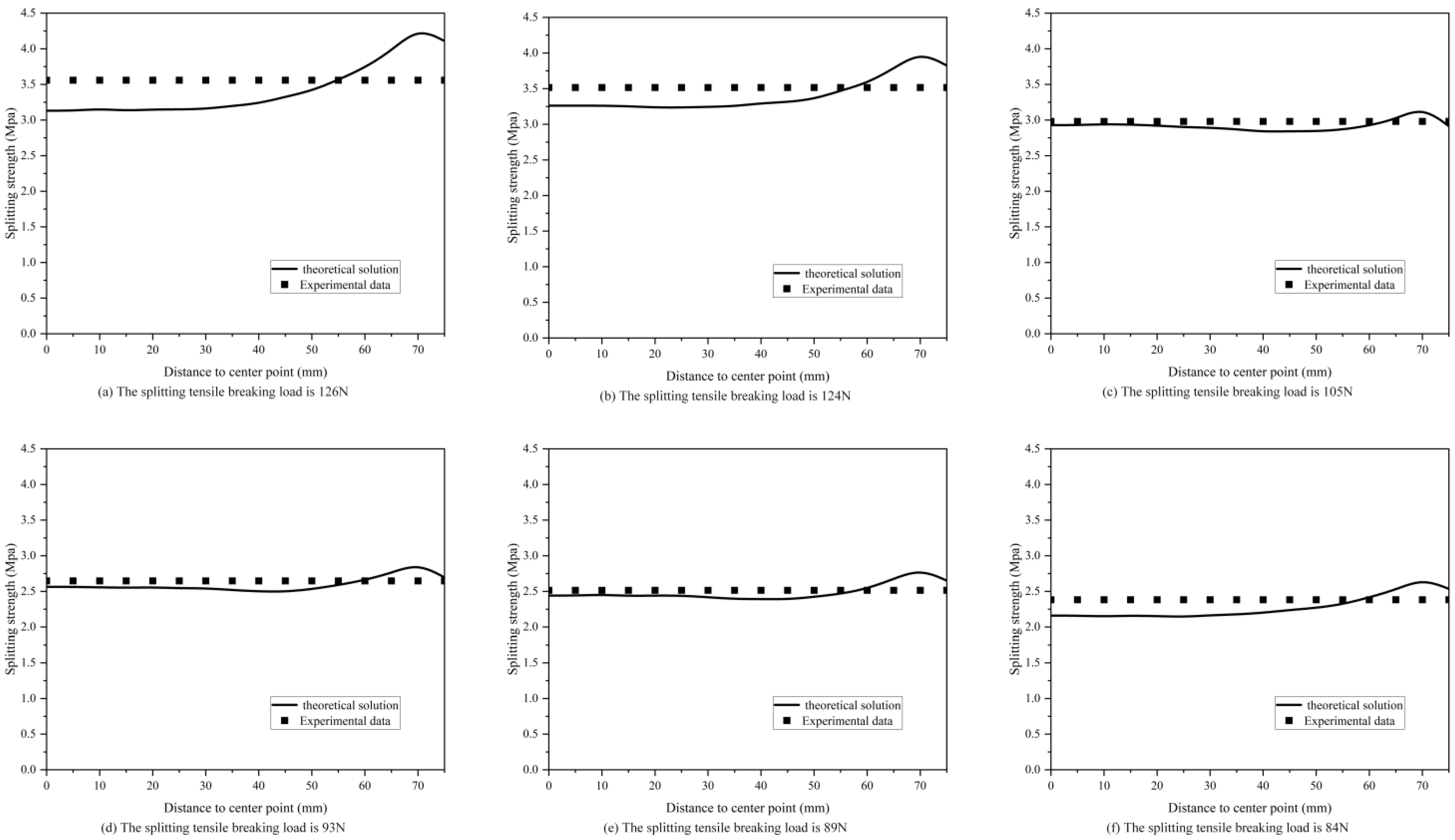 Materials 16 07671 g007