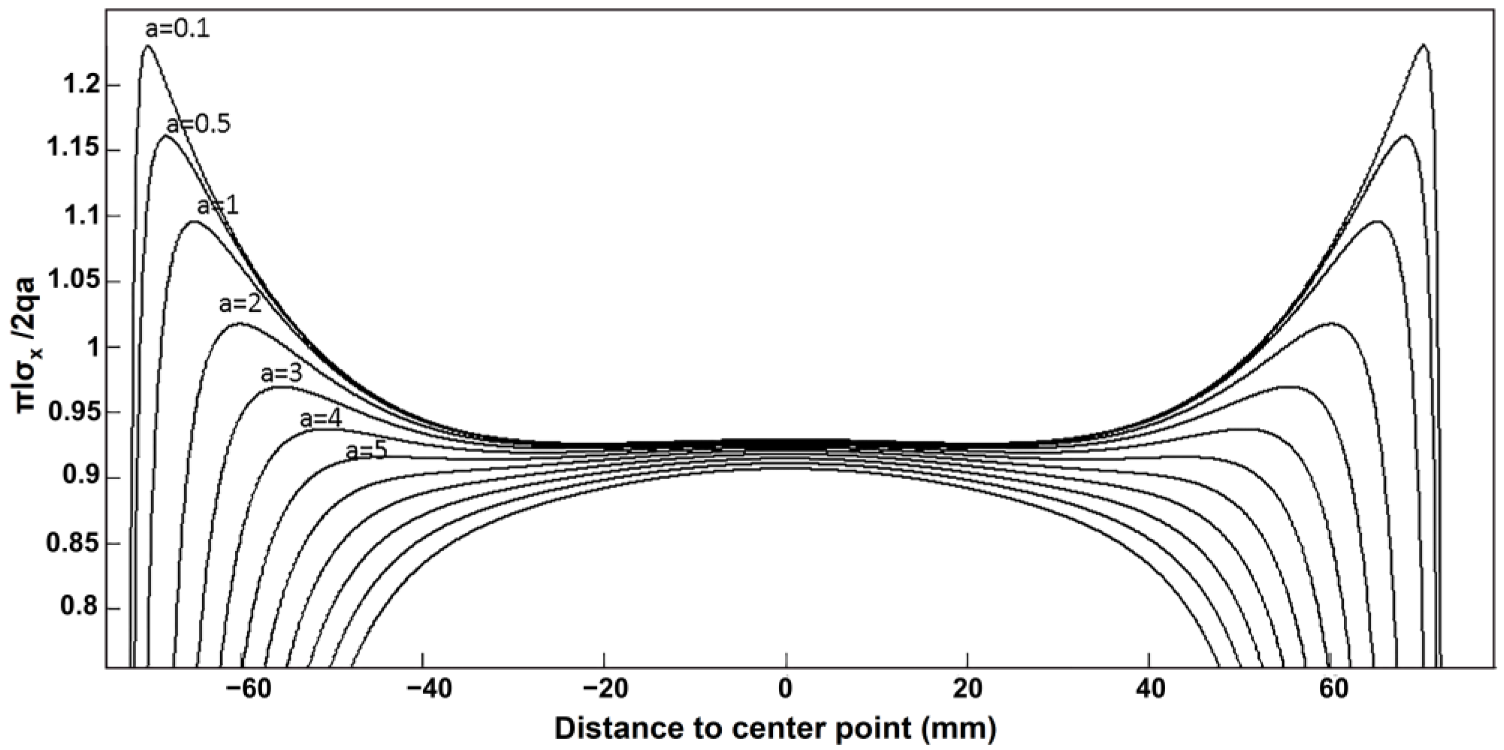 Materials 16 07671 g008