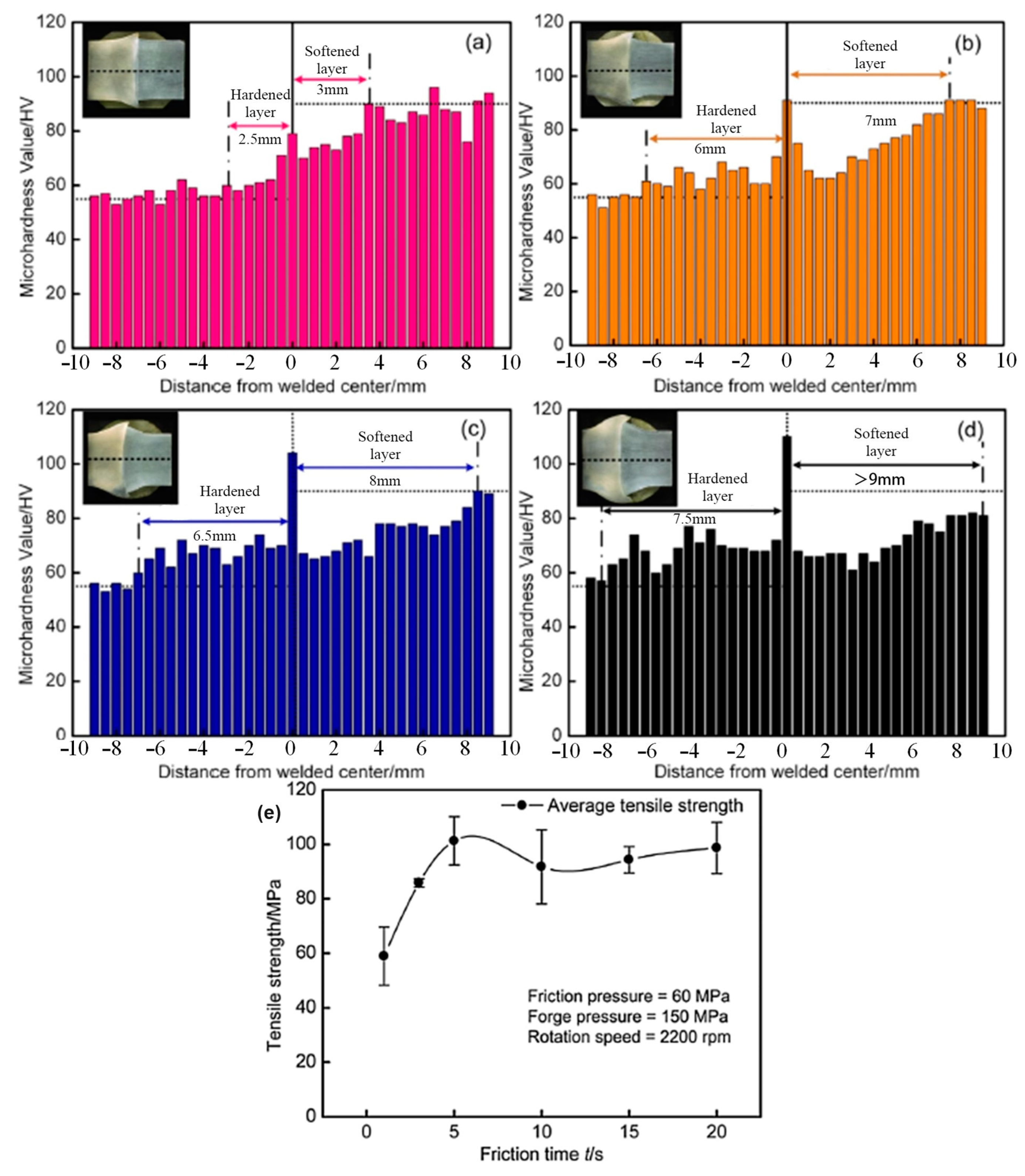 Materials 16 07672 g005