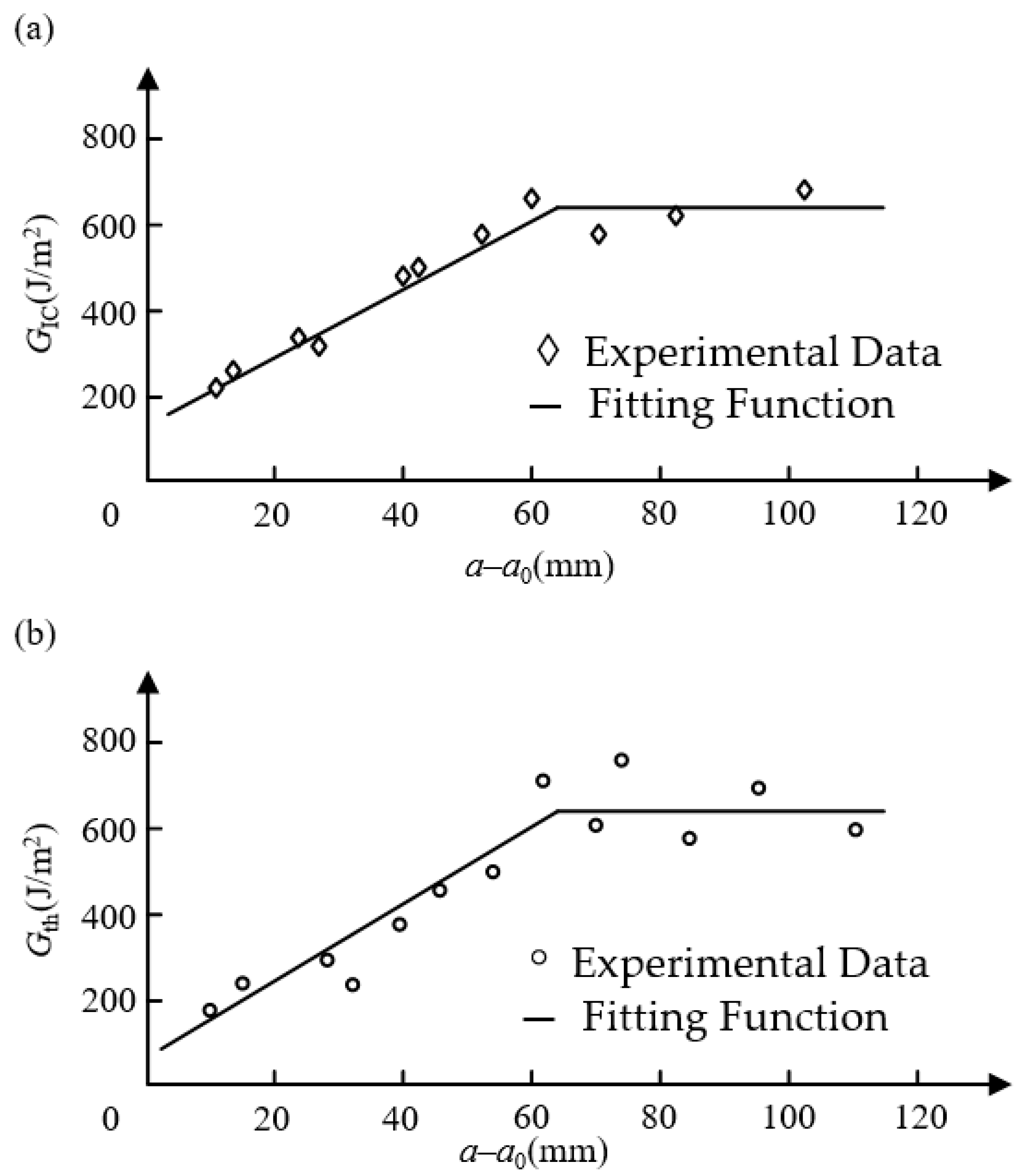 Materials 16 07677 g009