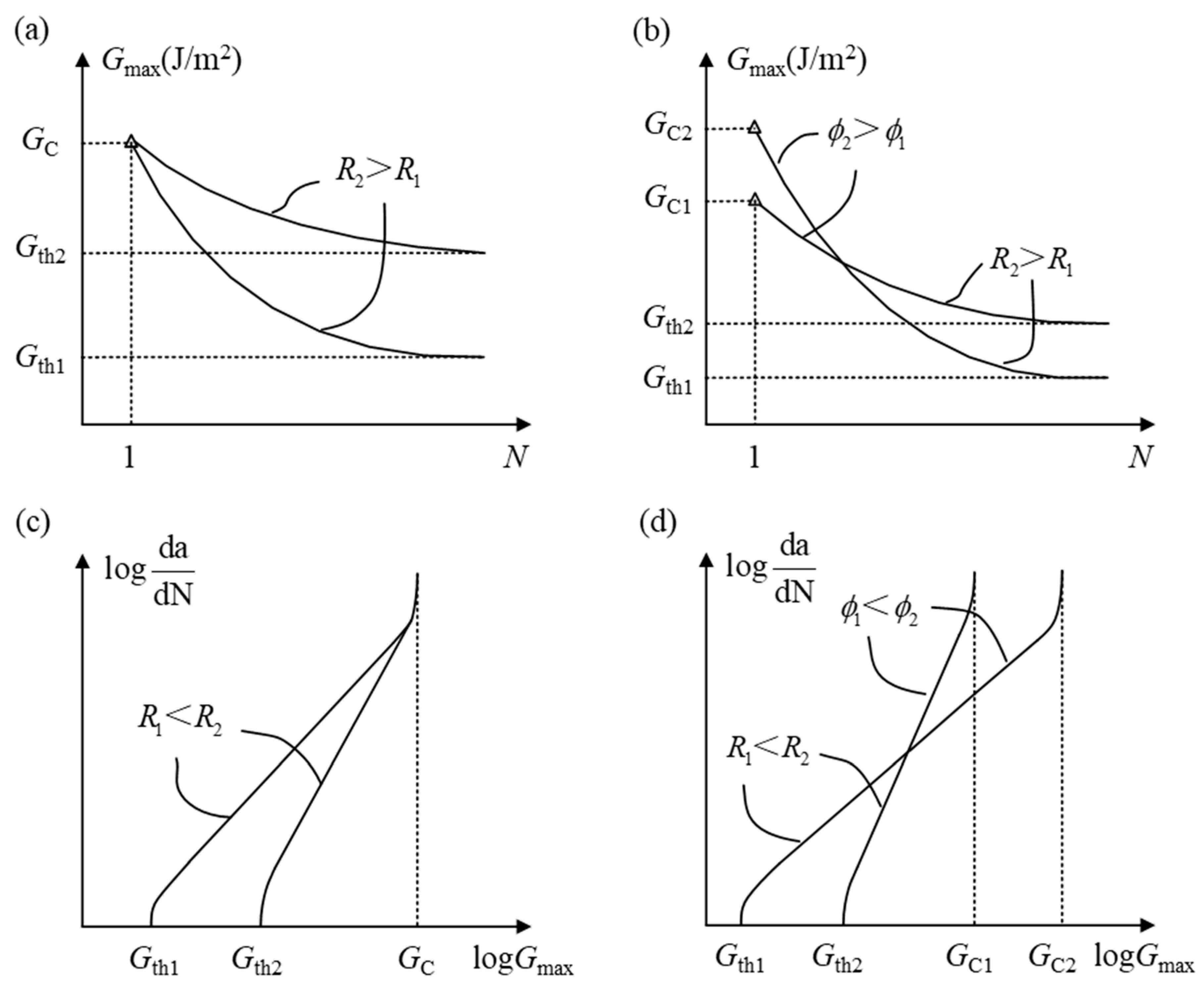 Materials 16 07677 g010