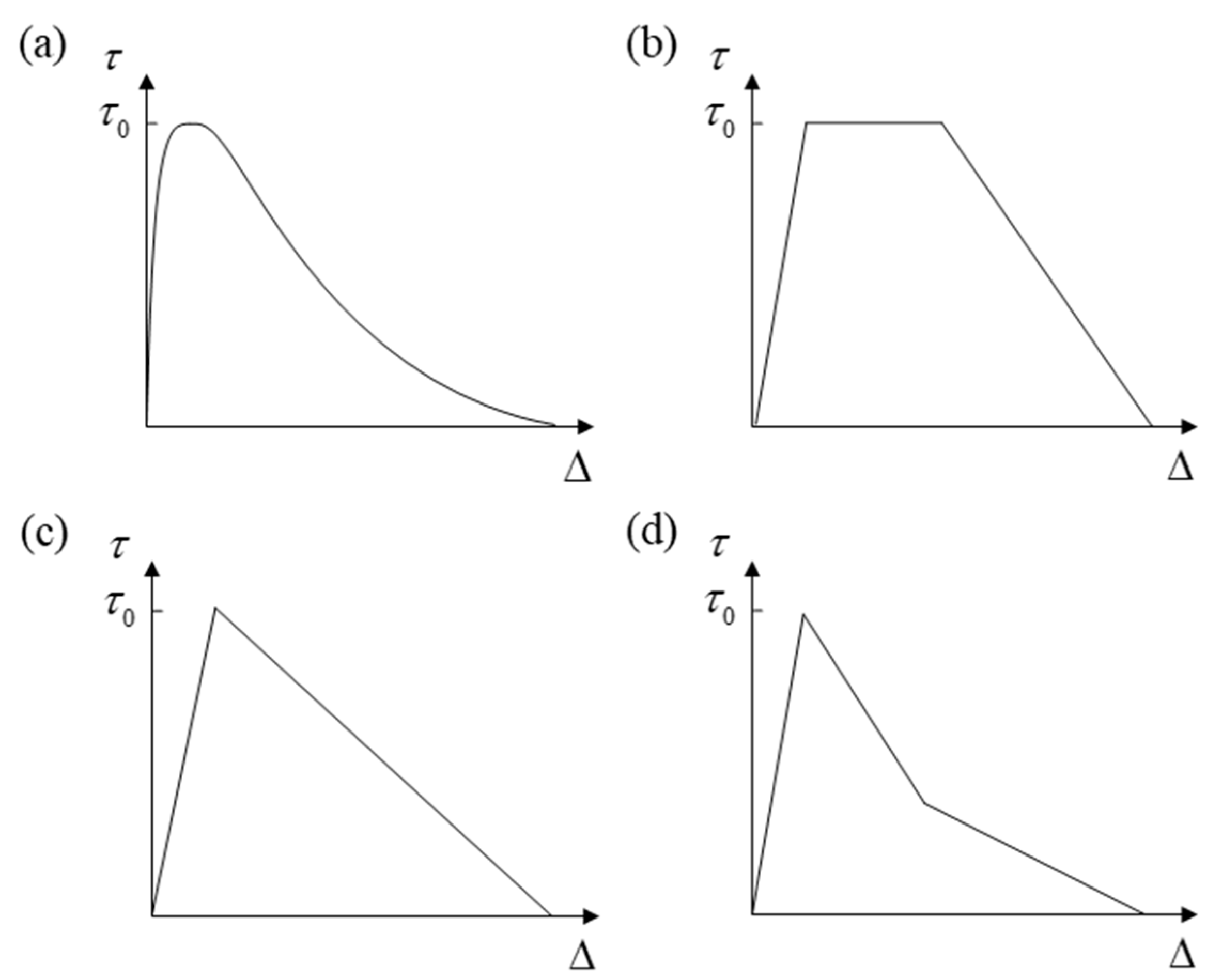 Materials 16 07677 g016
