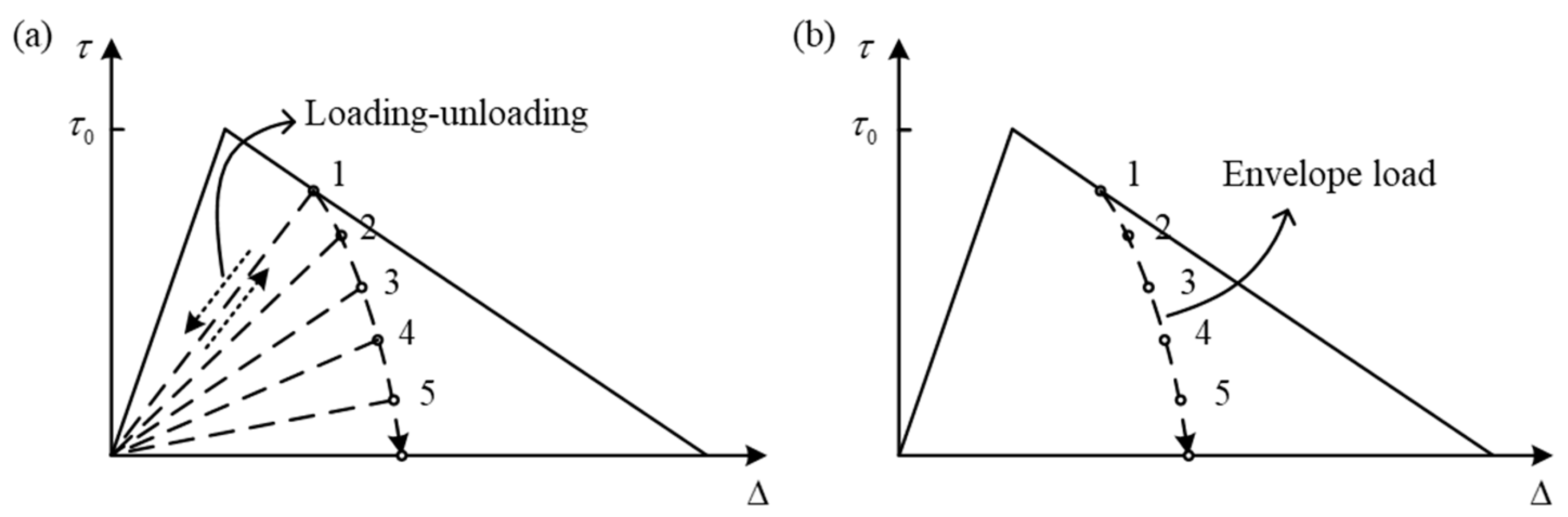 Materials 16 07677 g018