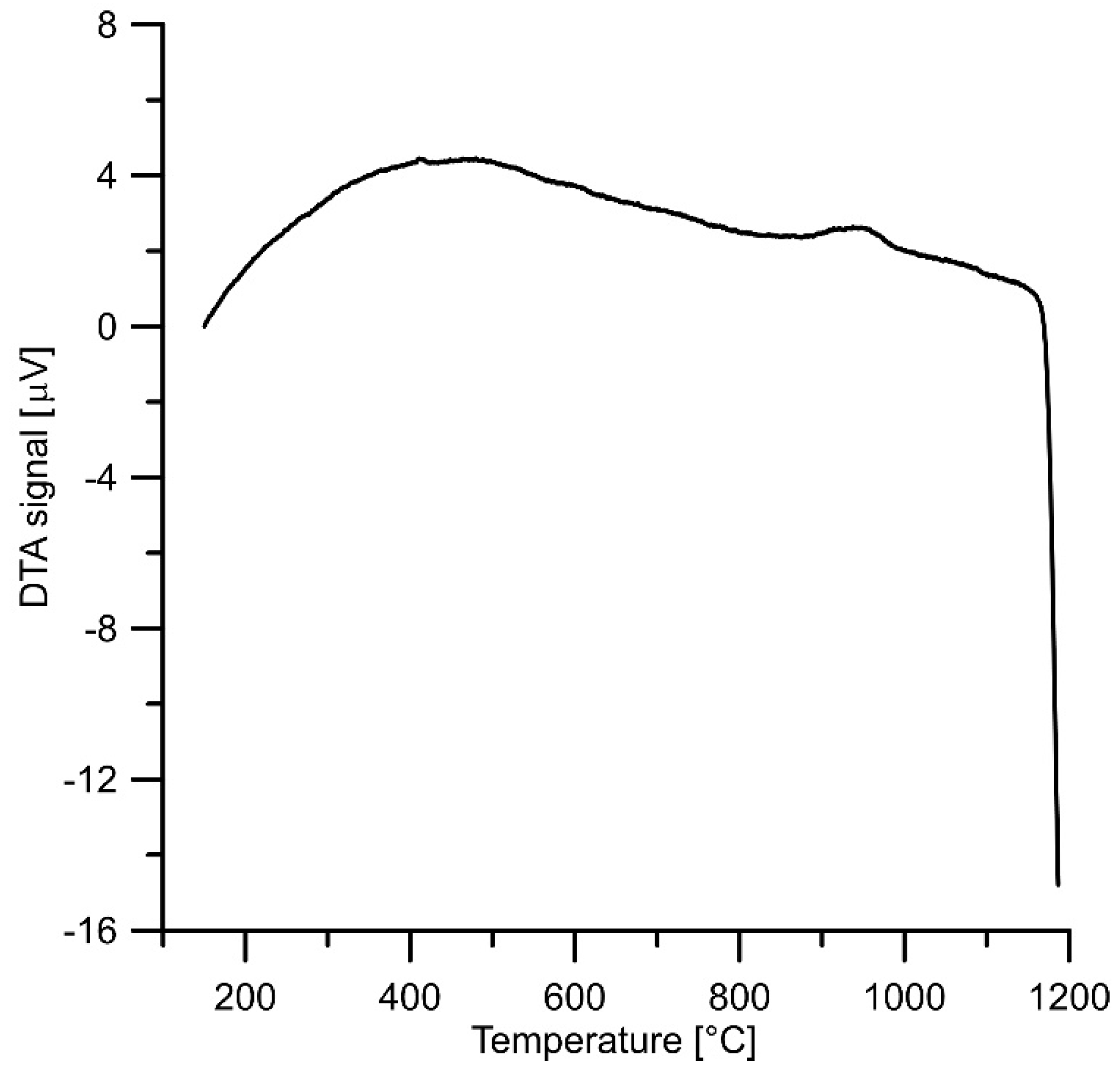 Materials 16 07685 g002