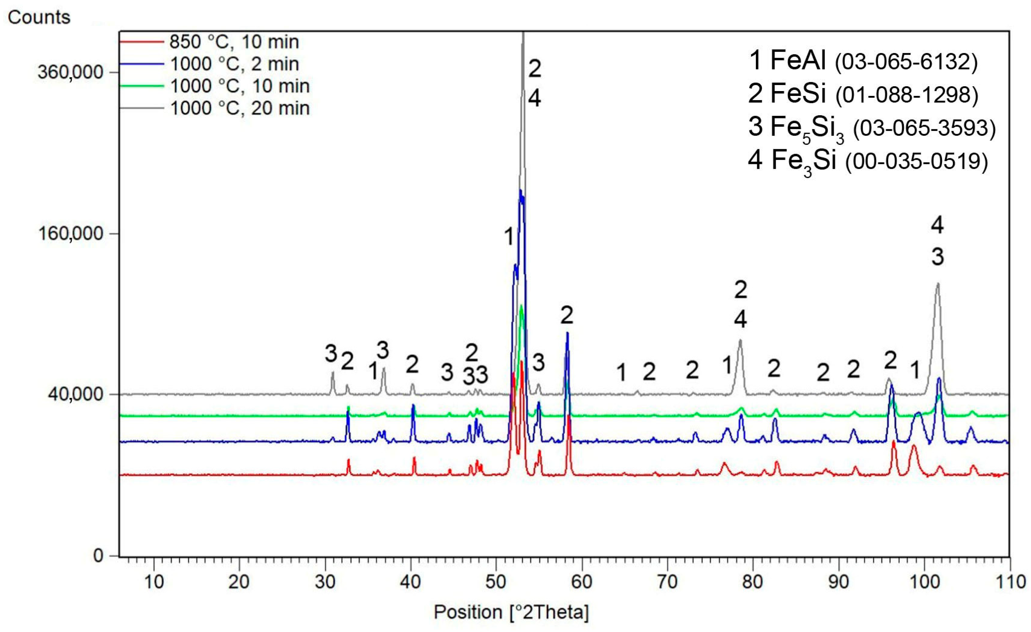 Materials 16 07685 g003