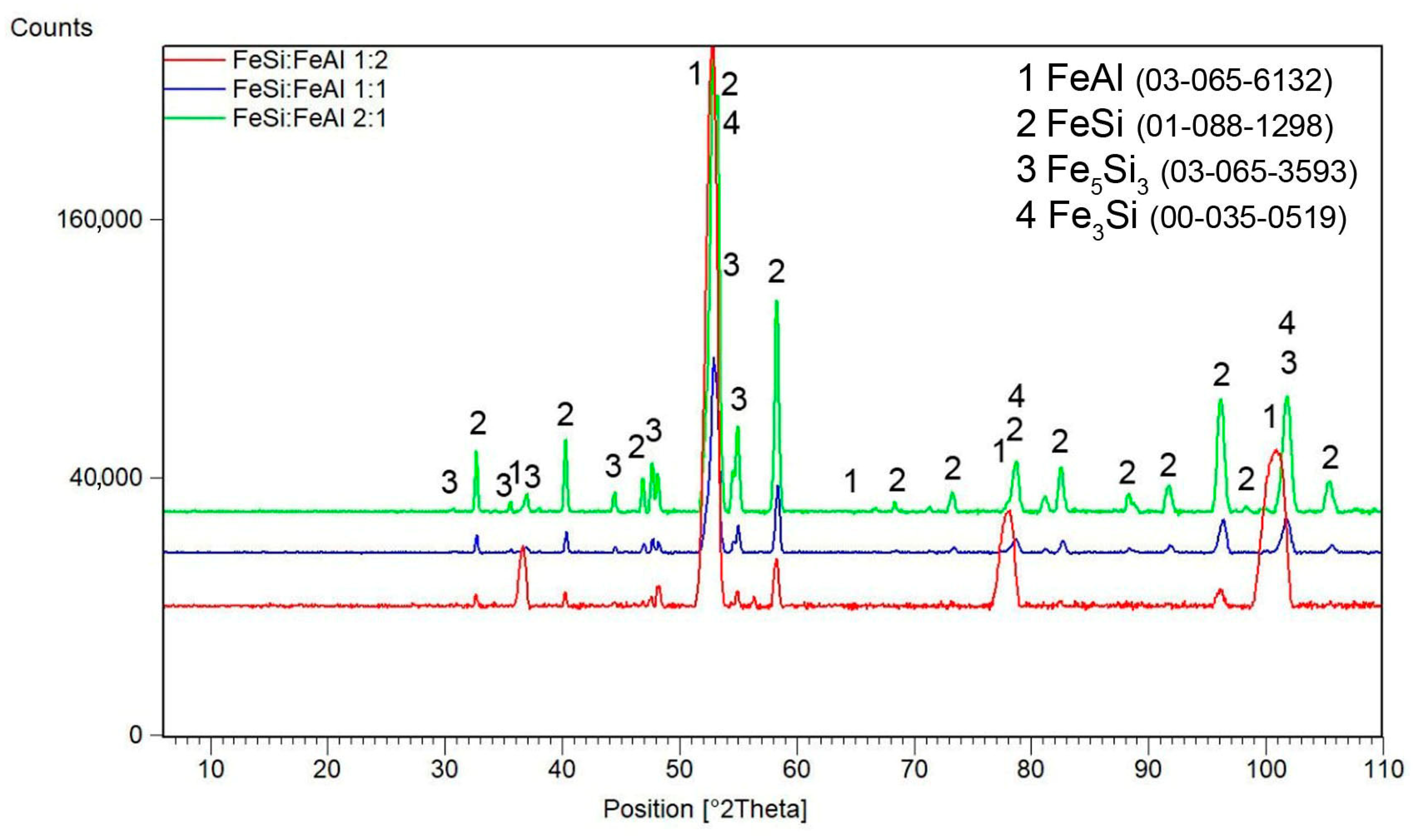 Materials 16 07685 g005