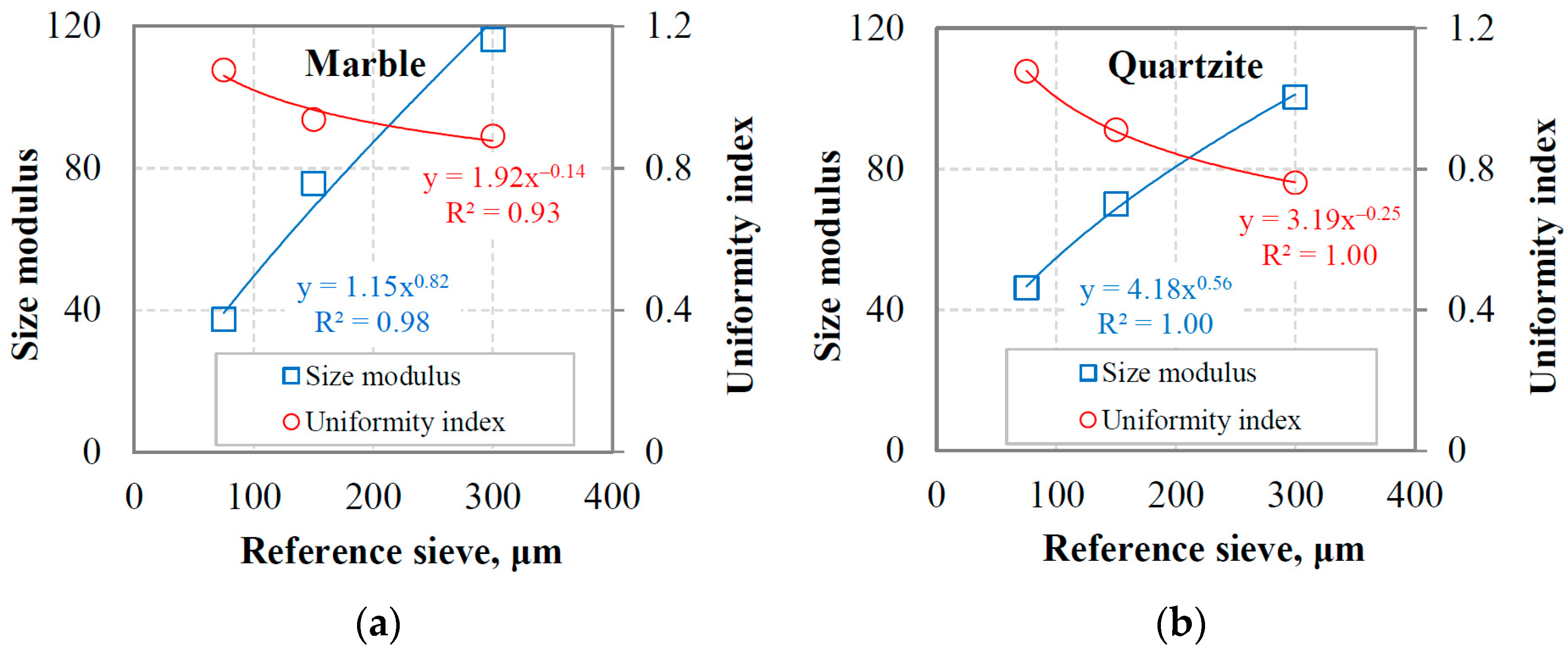 Materials 16 07687 g004