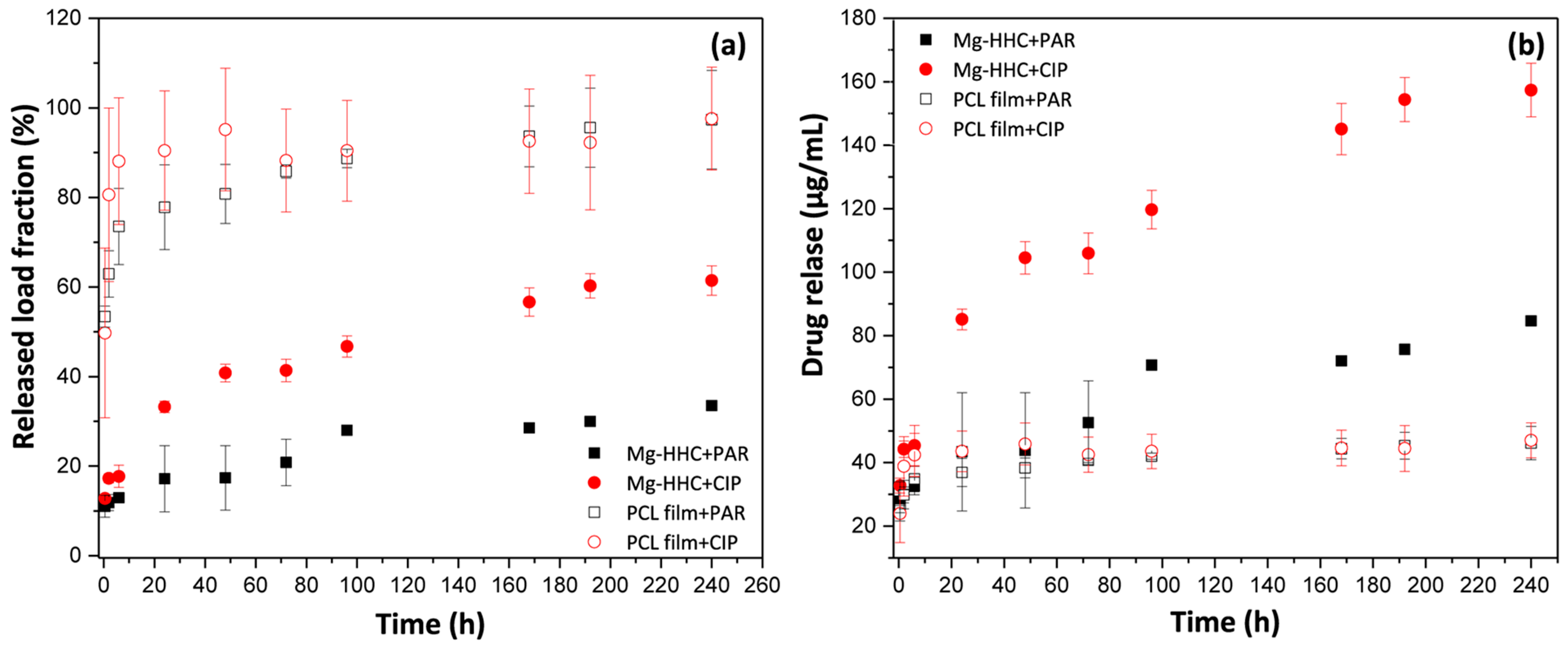 Materials 16 07688 g004
