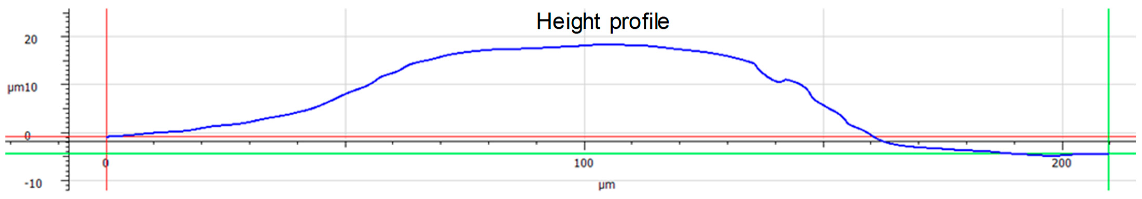 Materials 16 07688 g012b
