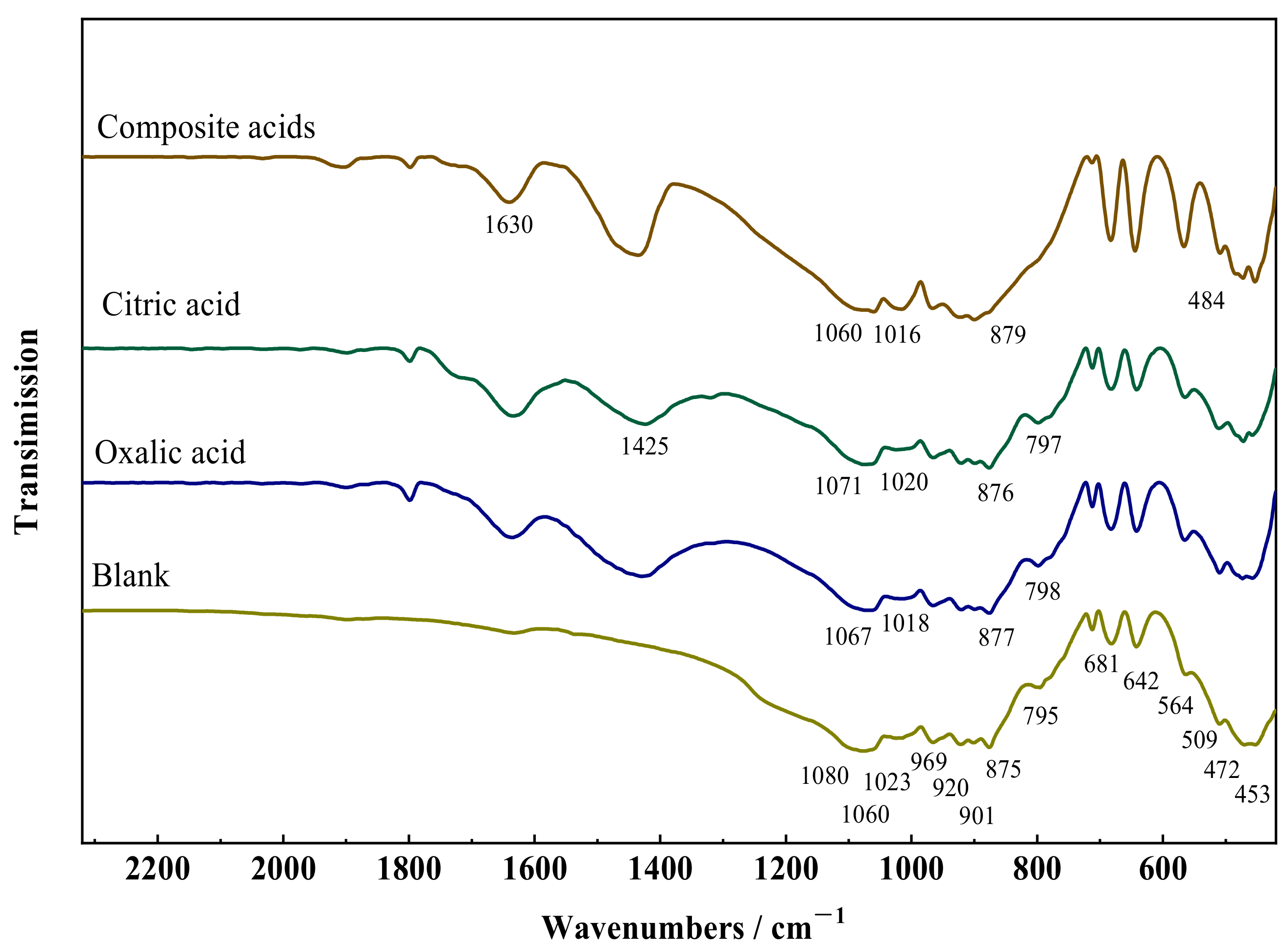 Materials 16 07704 g003