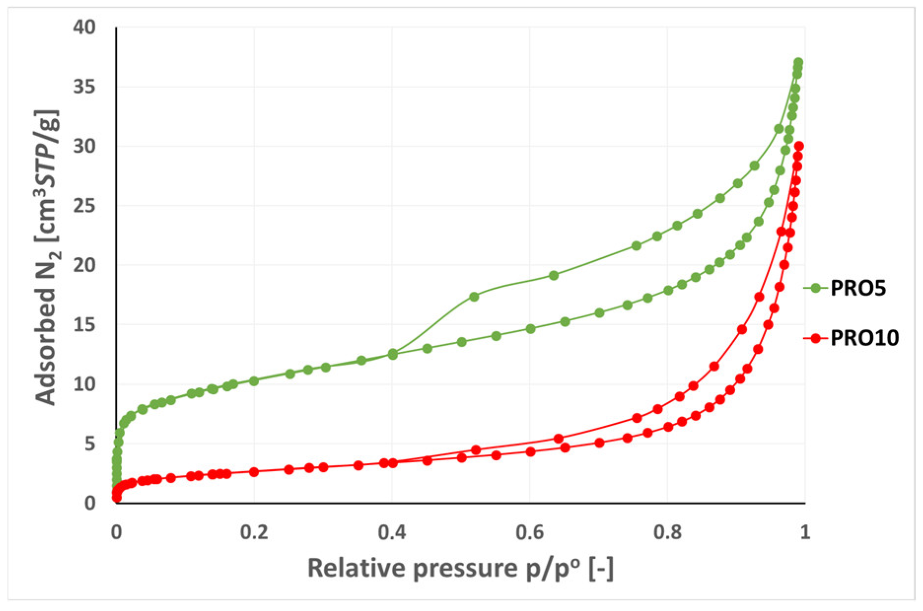 Materials 16 07706 g015