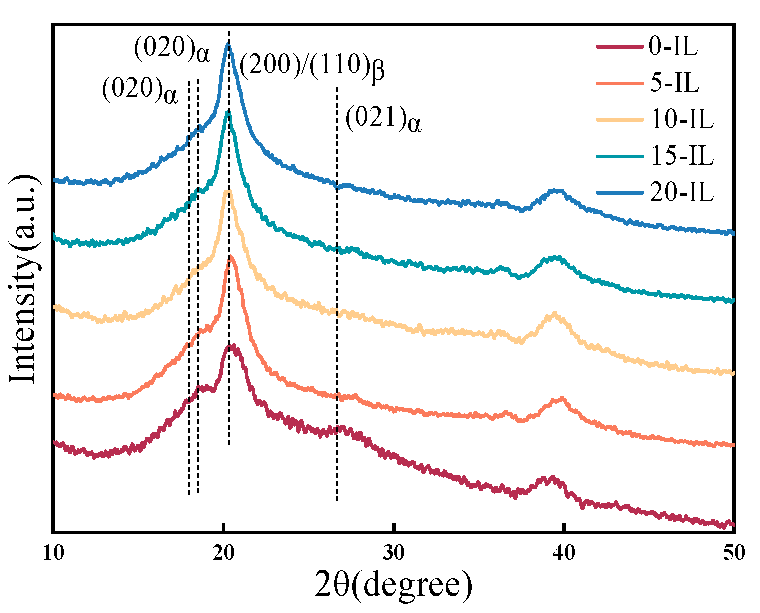 Materials 17 00009 g005