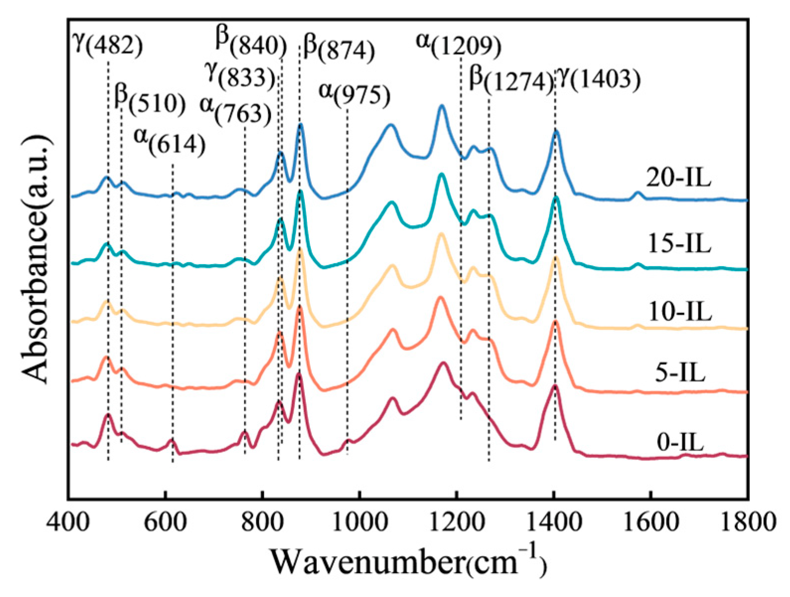 Materials 17 00009 g006