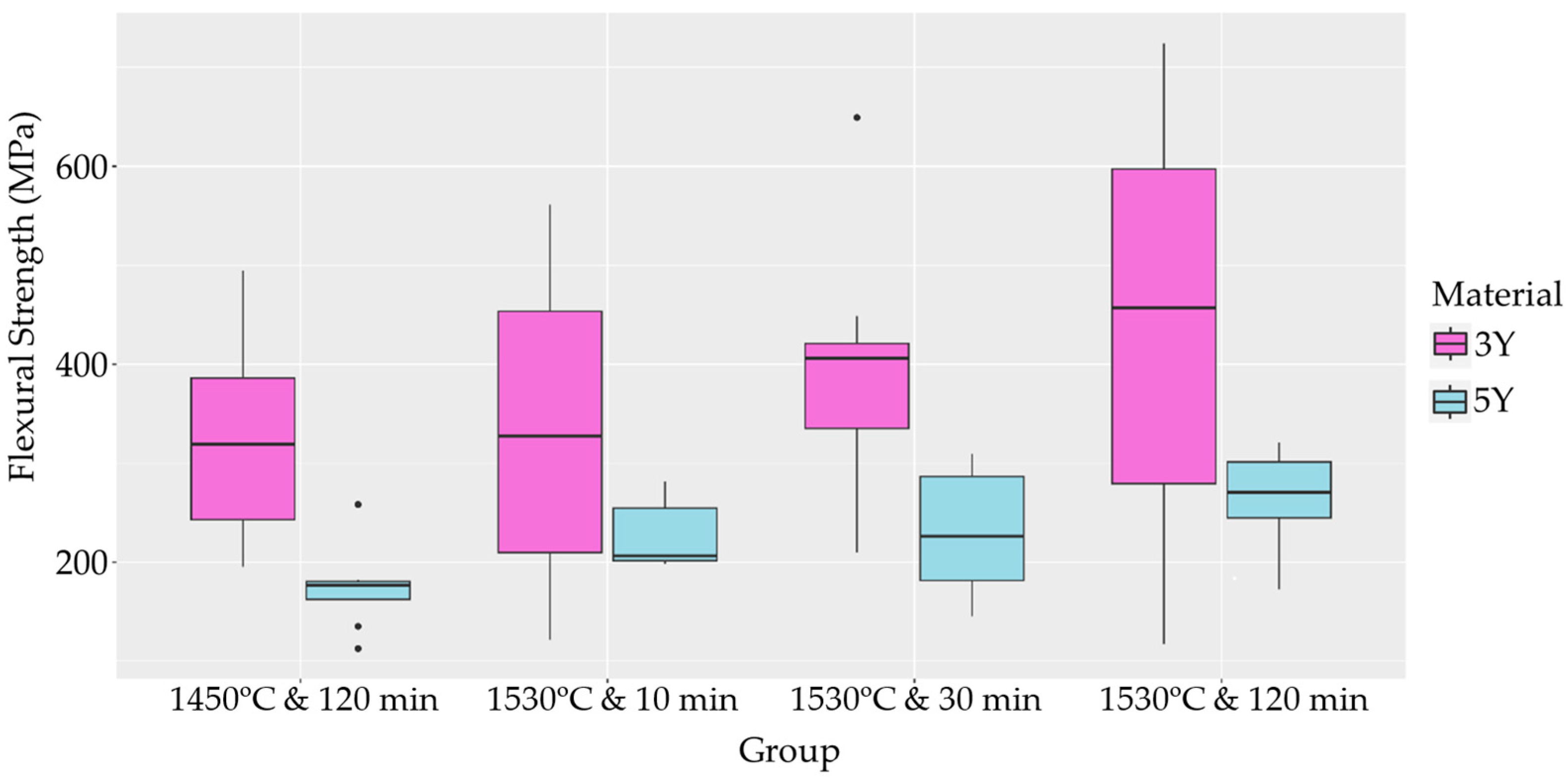 Materials 17 00014 g005